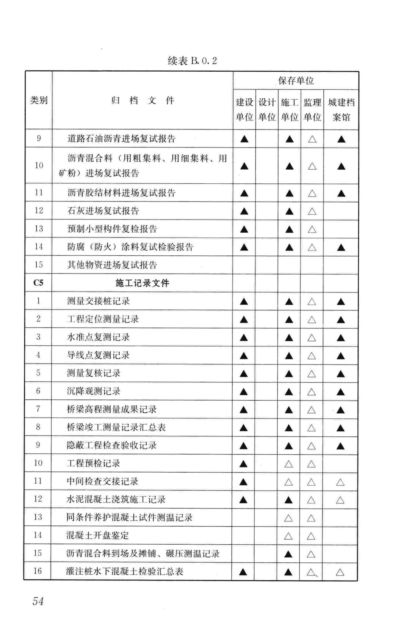 GB/T50328-2014--建设工程文件归档规范