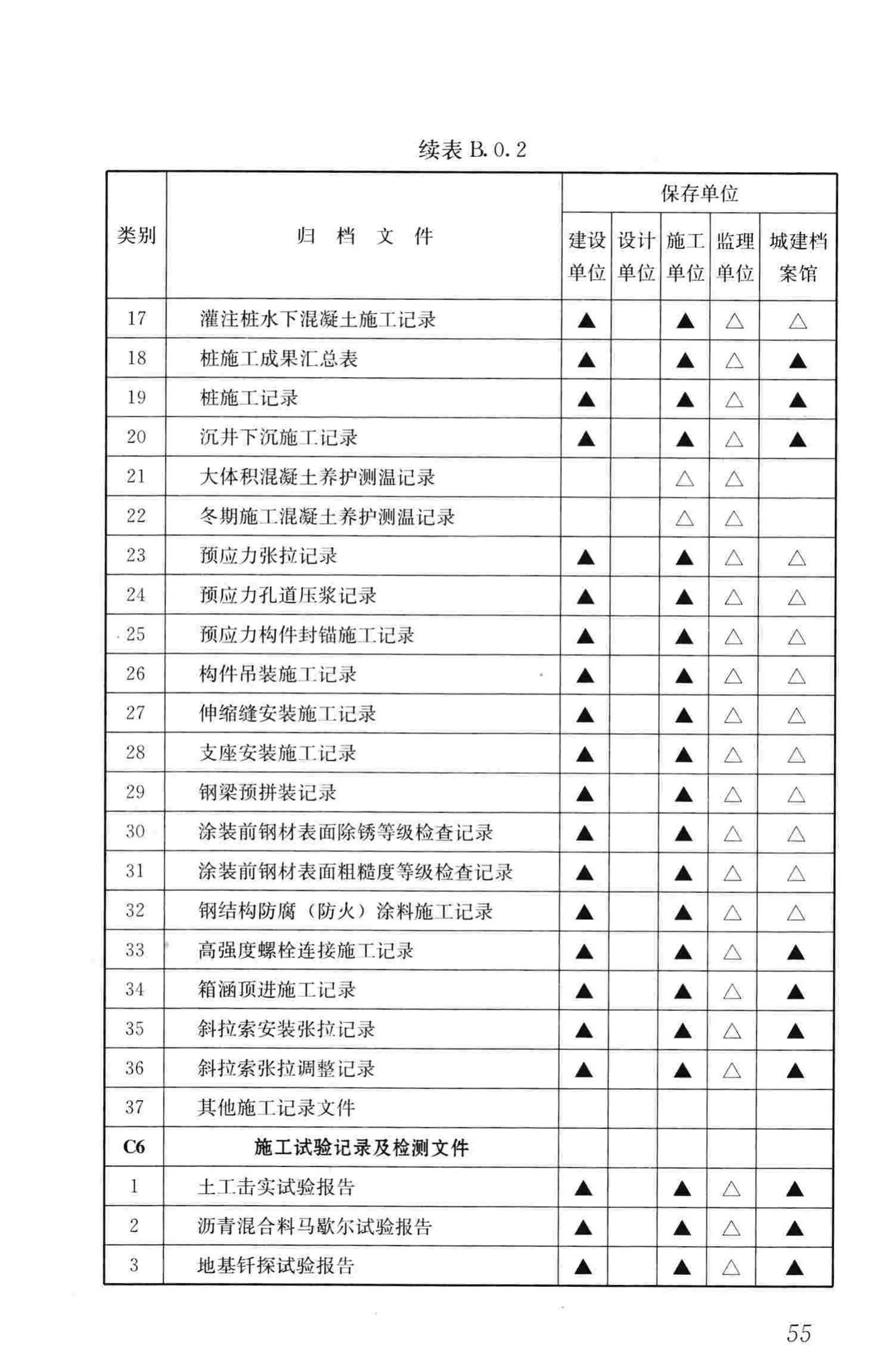 GB/T50328-2014--建设工程文件归档规范