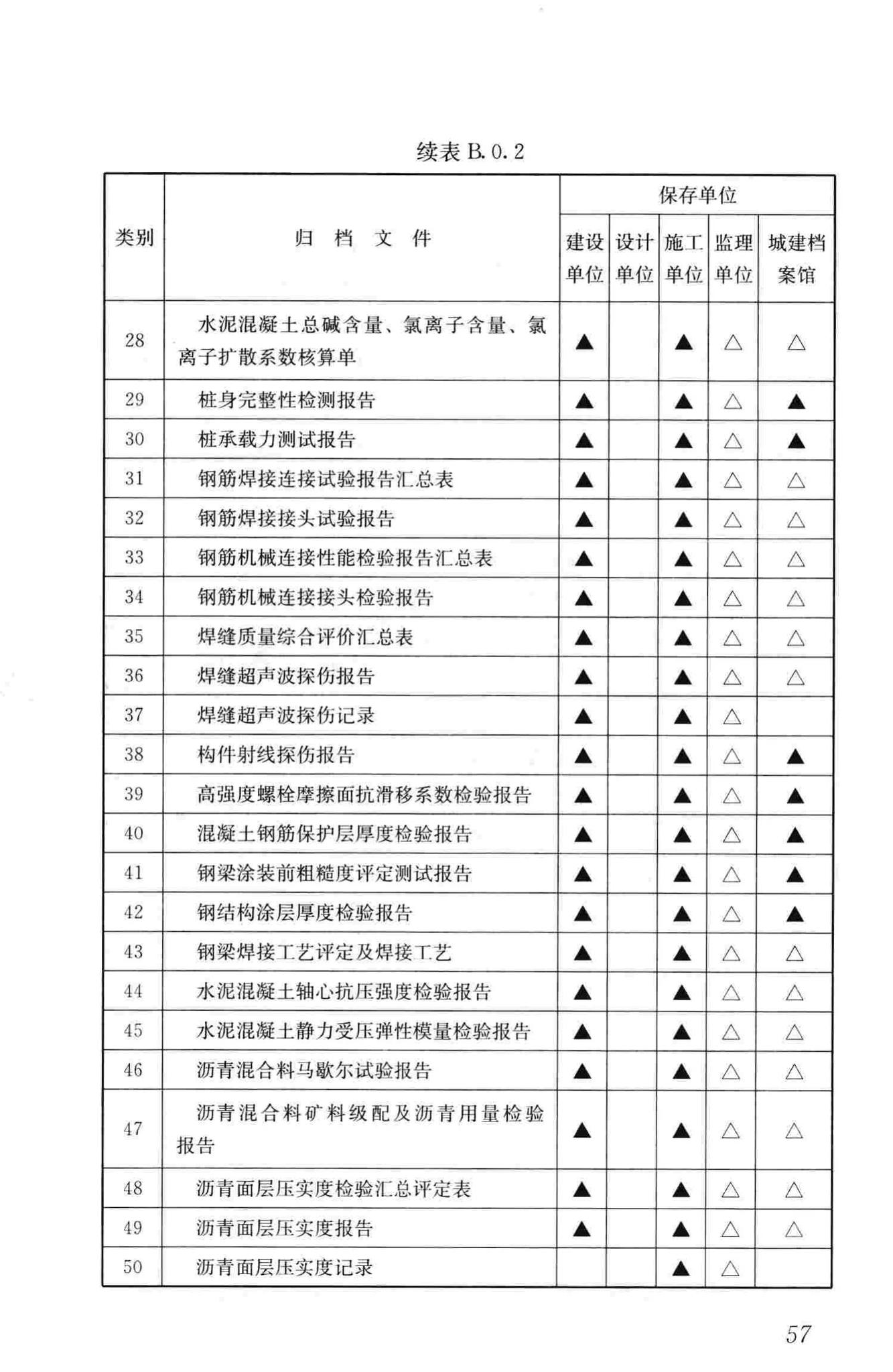 GB/T50328-2014--建设工程文件归档规范