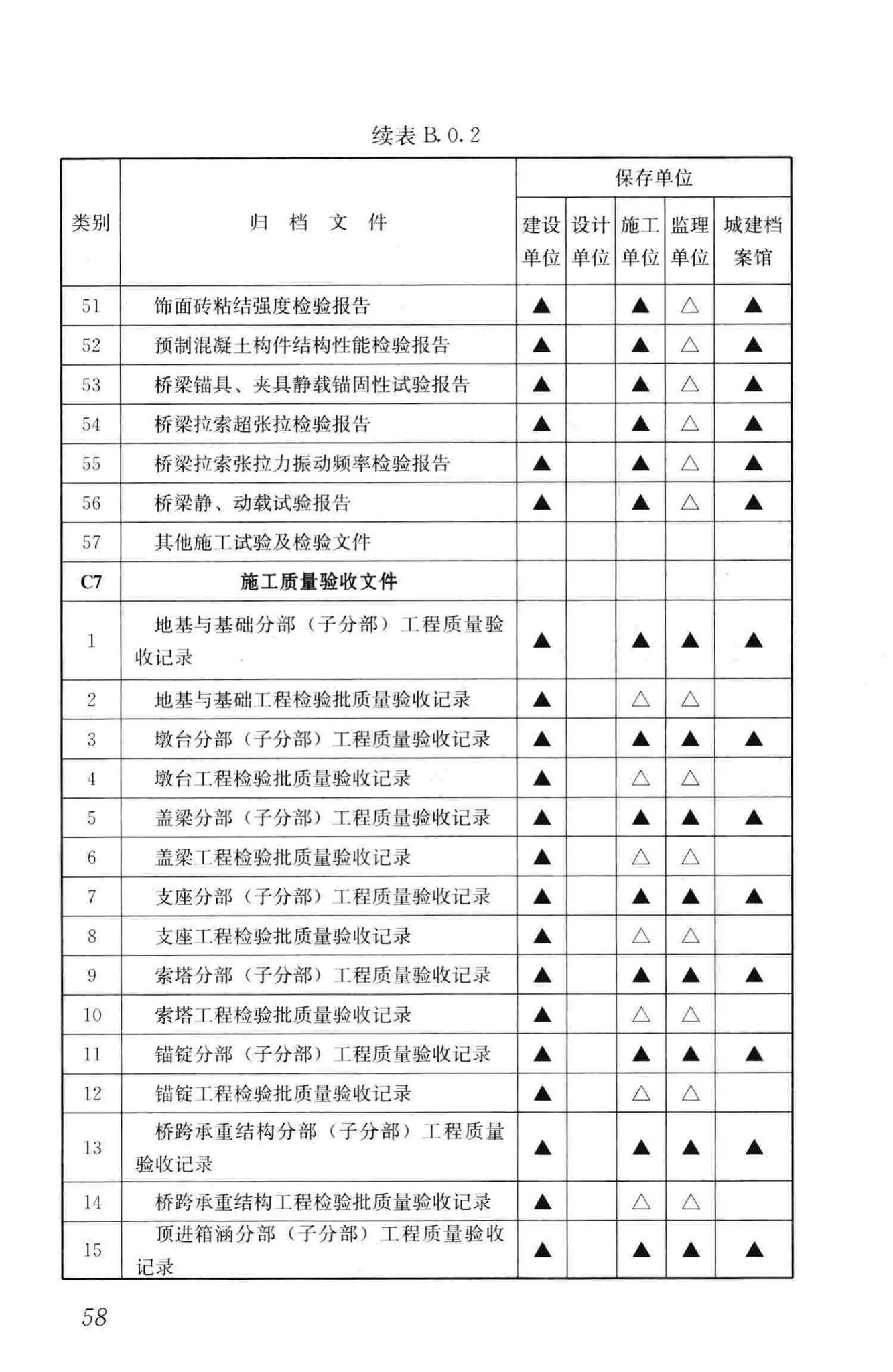 GB/T50328-2014--建设工程文件归档规范