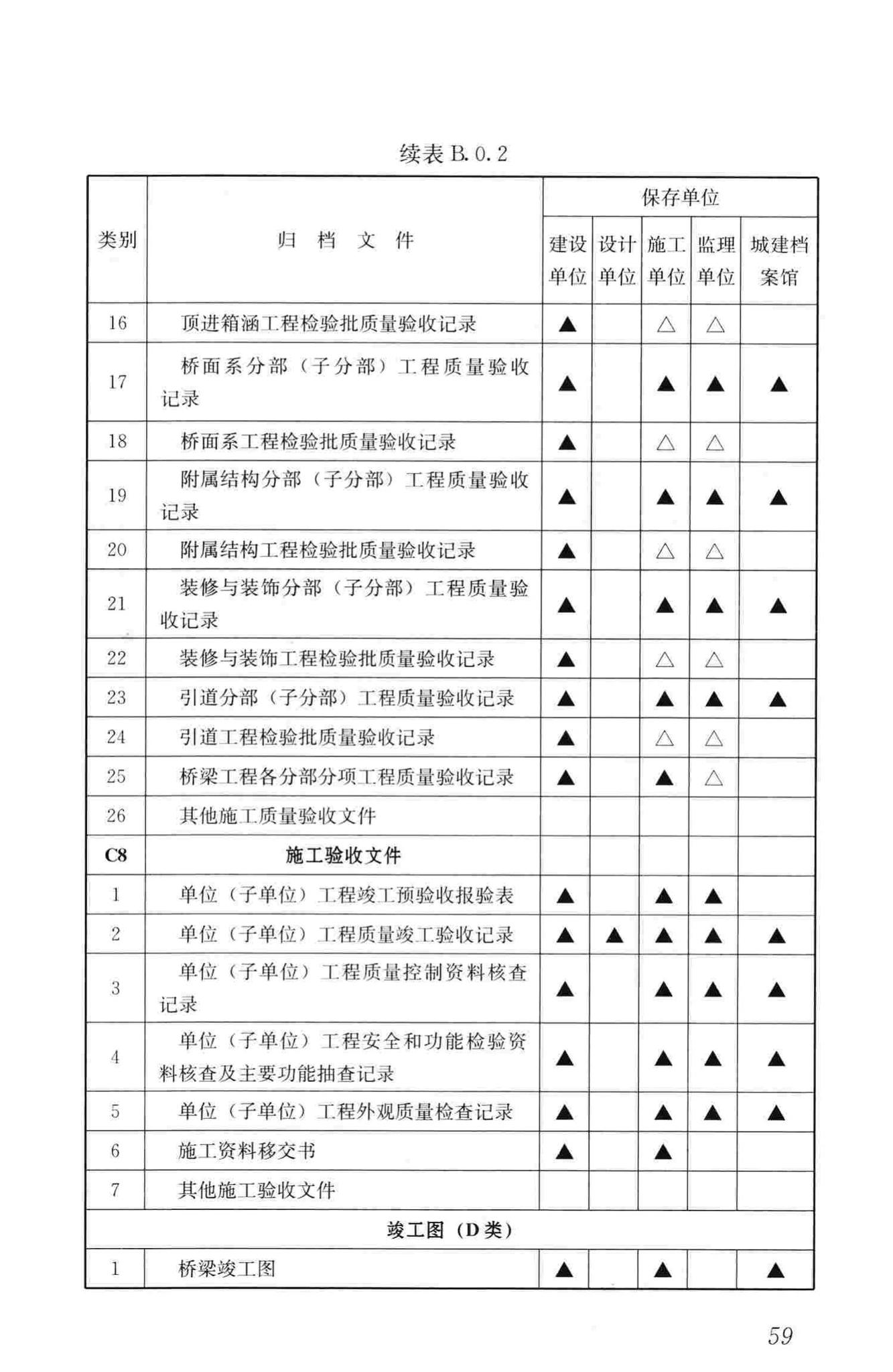 GB/T50328-2014--建设工程文件归档规范