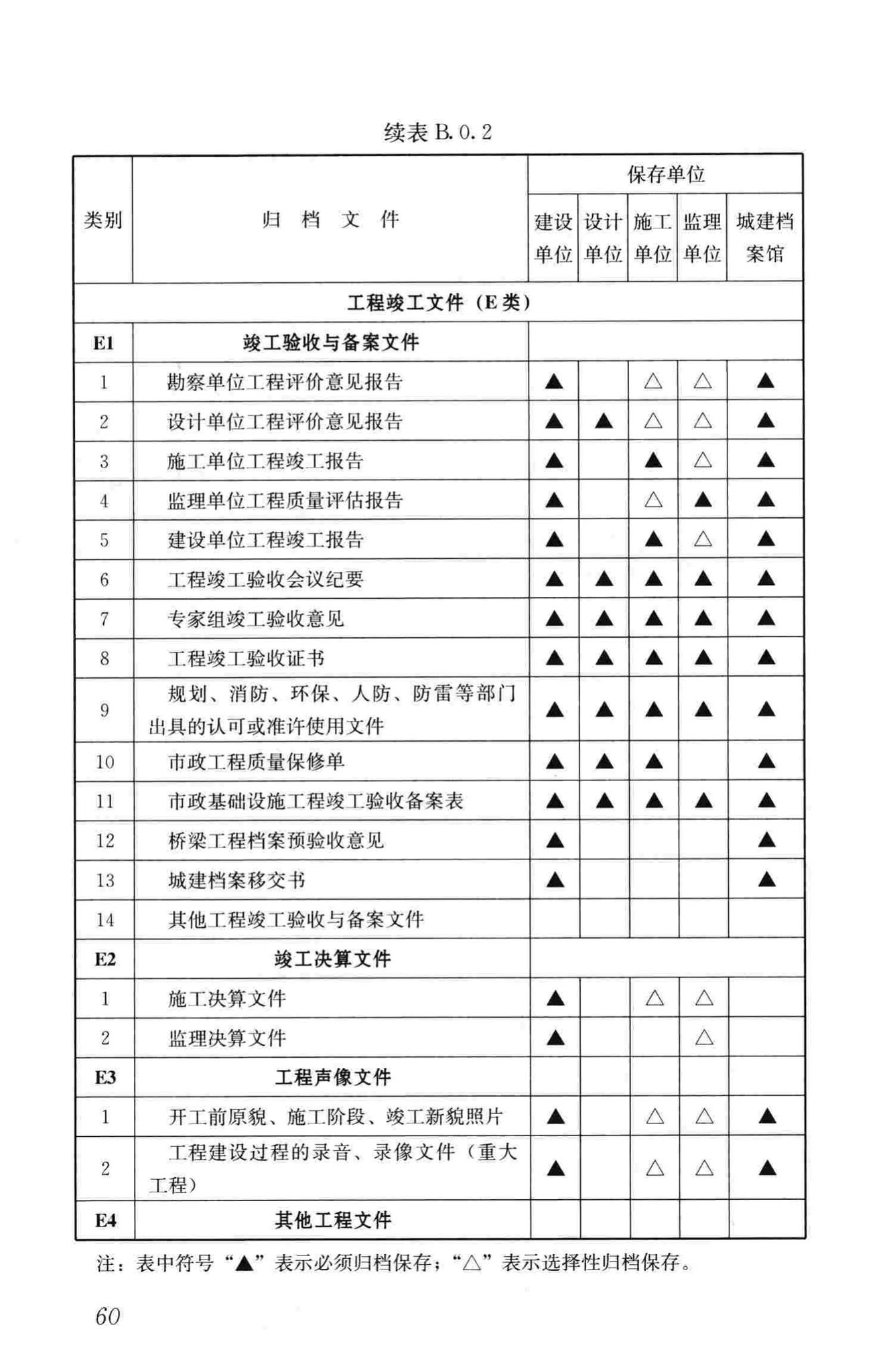 GB/T50328-2014--建设工程文件归档规范