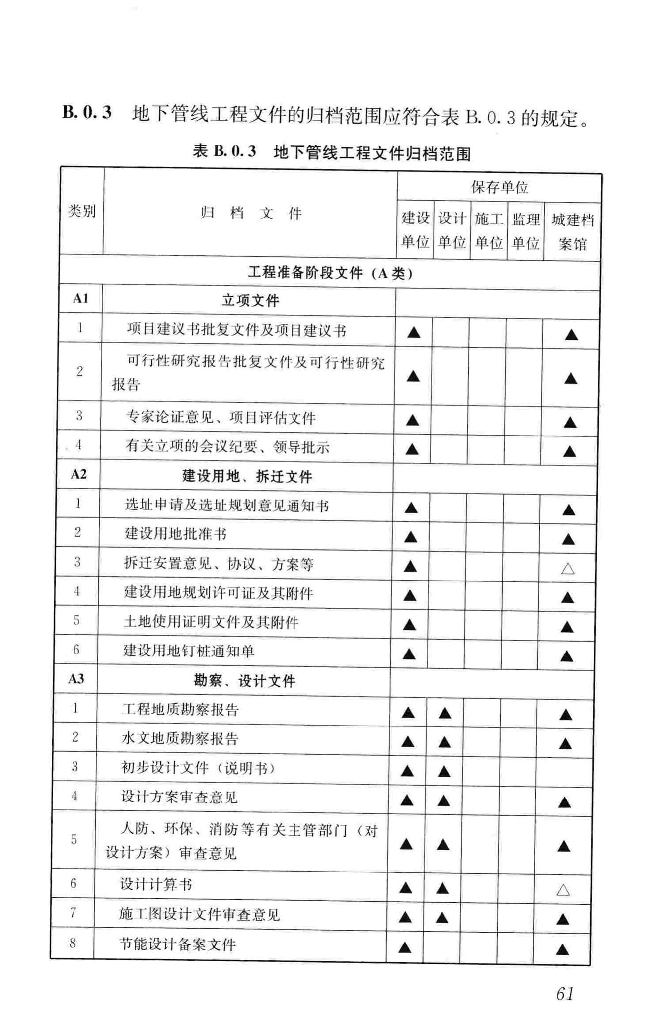 GB/T50328-2014--建设工程文件归档规范