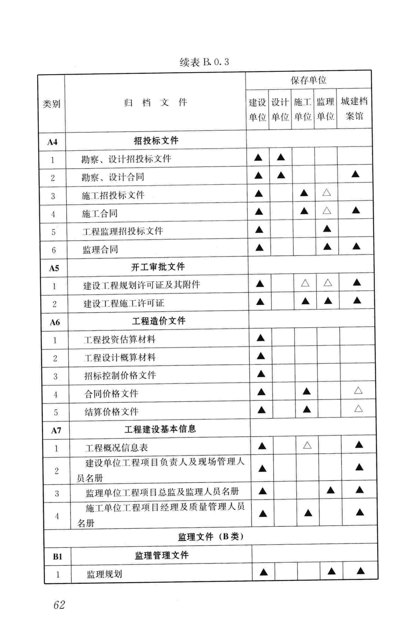 GB/T50328-2014--建设工程文件归档规范