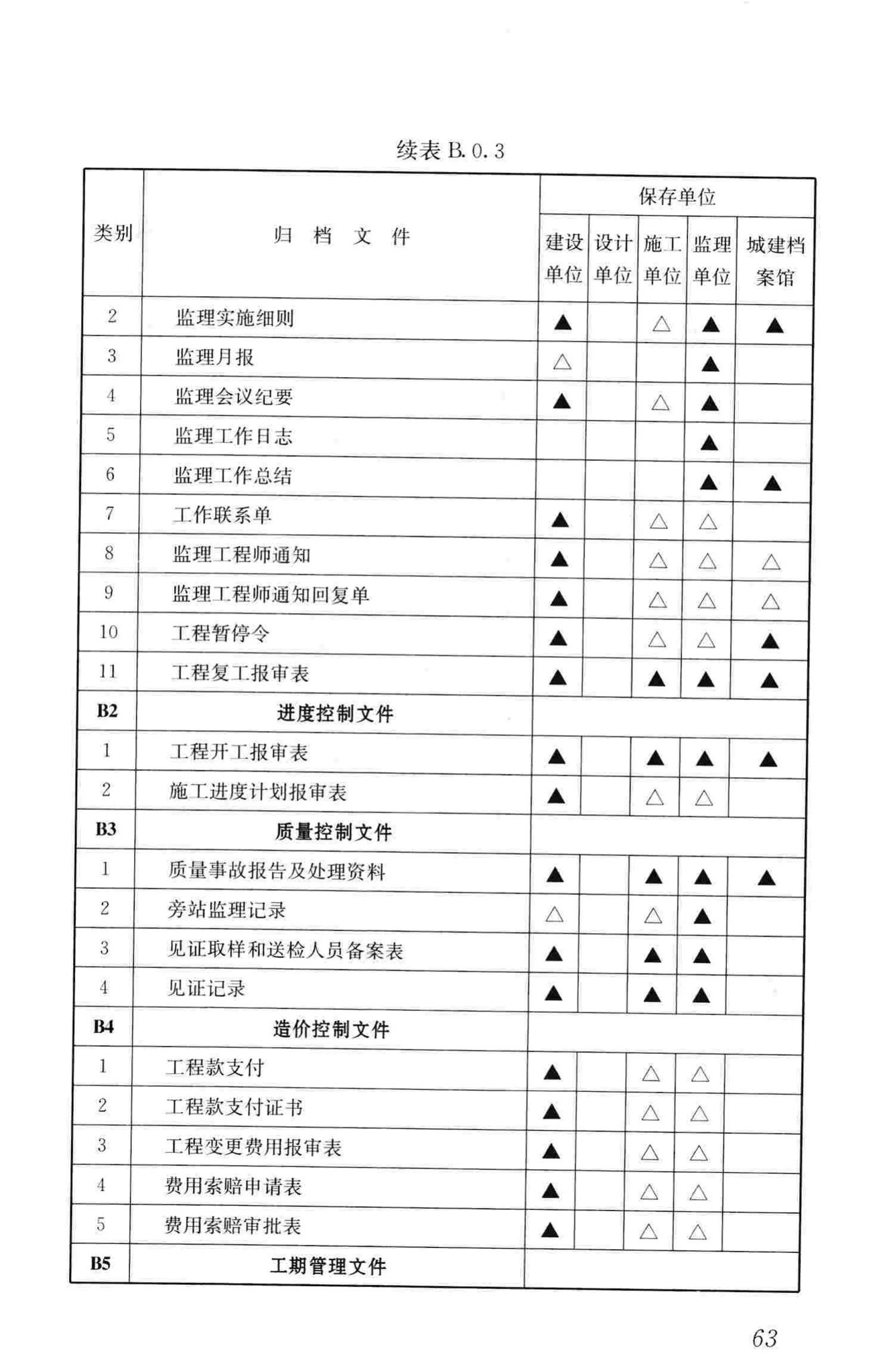 GB/T50328-2014--建设工程文件归档规范