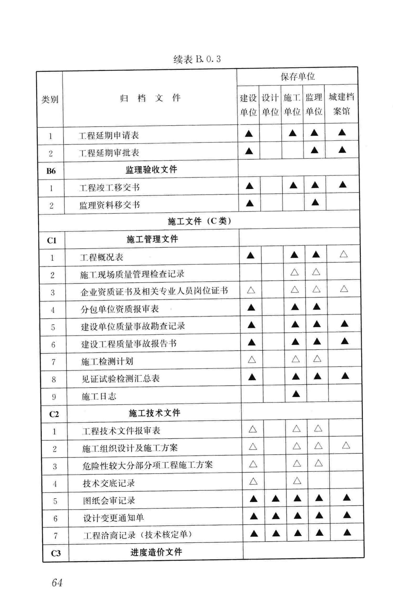 GB/T50328-2014--建设工程文件归档规范