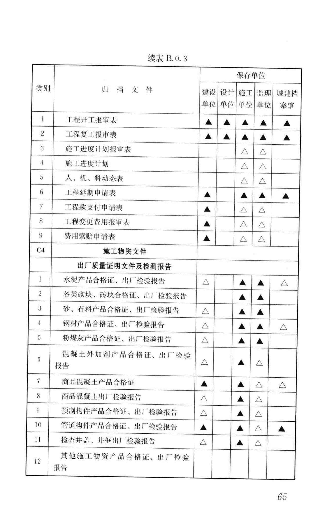 GB/T50328-2014--建设工程文件归档规范