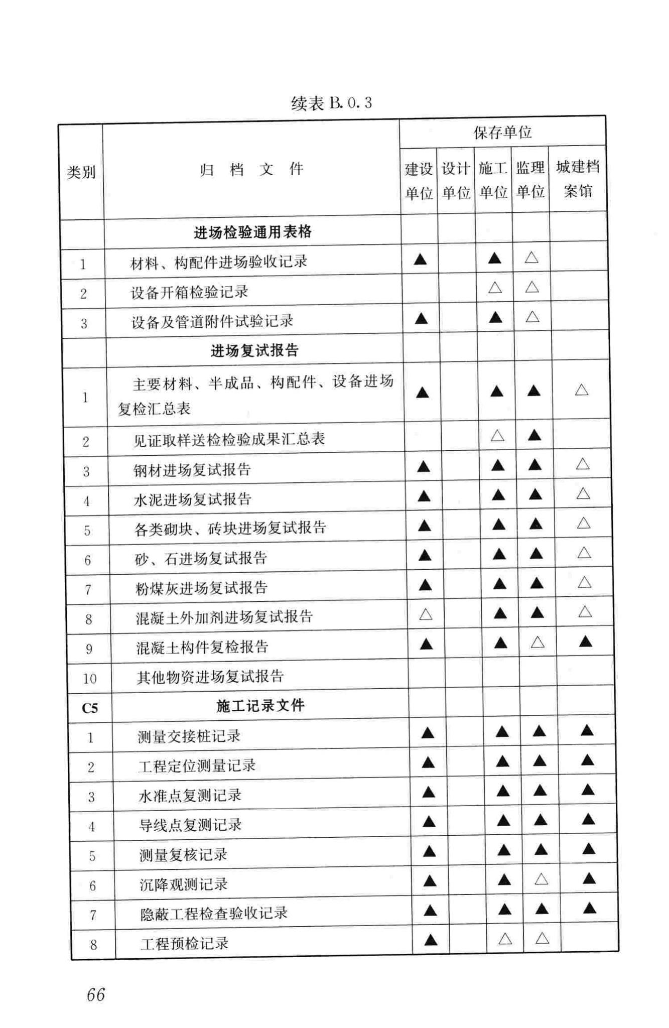 GB/T50328-2014--建设工程文件归档规范