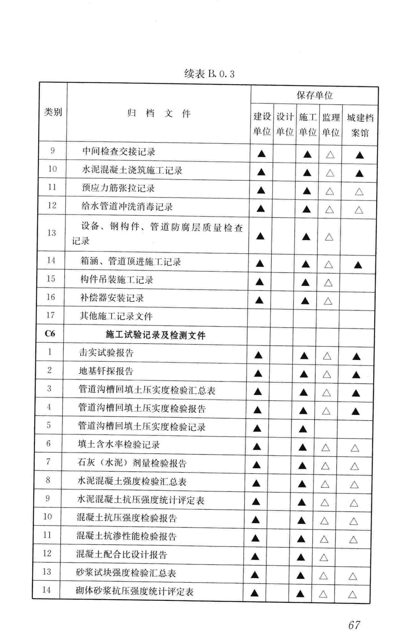 GB/T50328-2014--建设工程文件归档规范