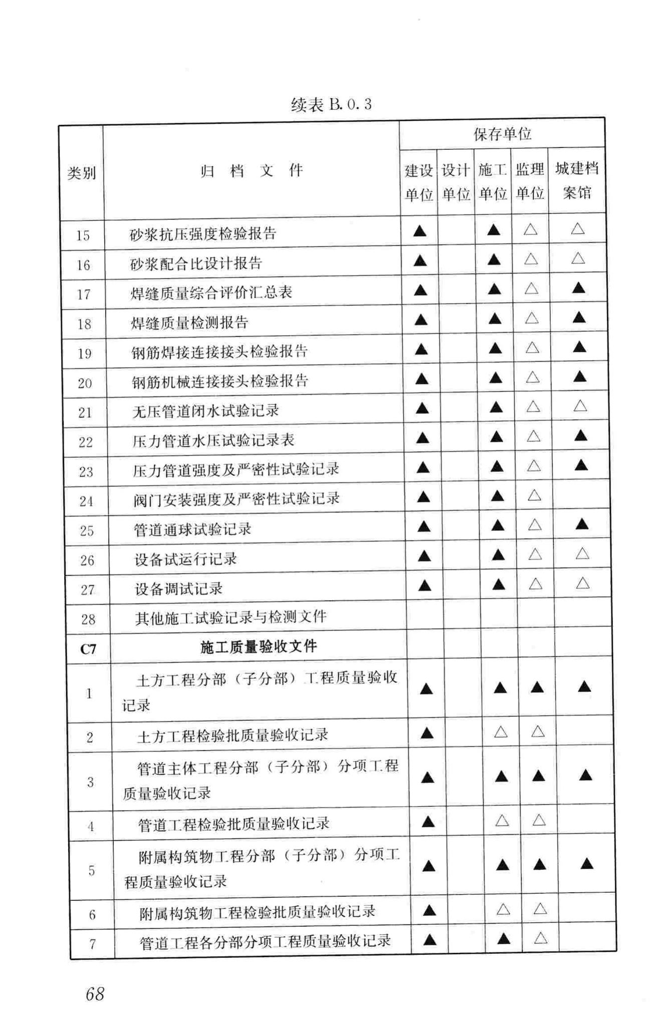 GB/T50328-2014--建设工程文件归档规范