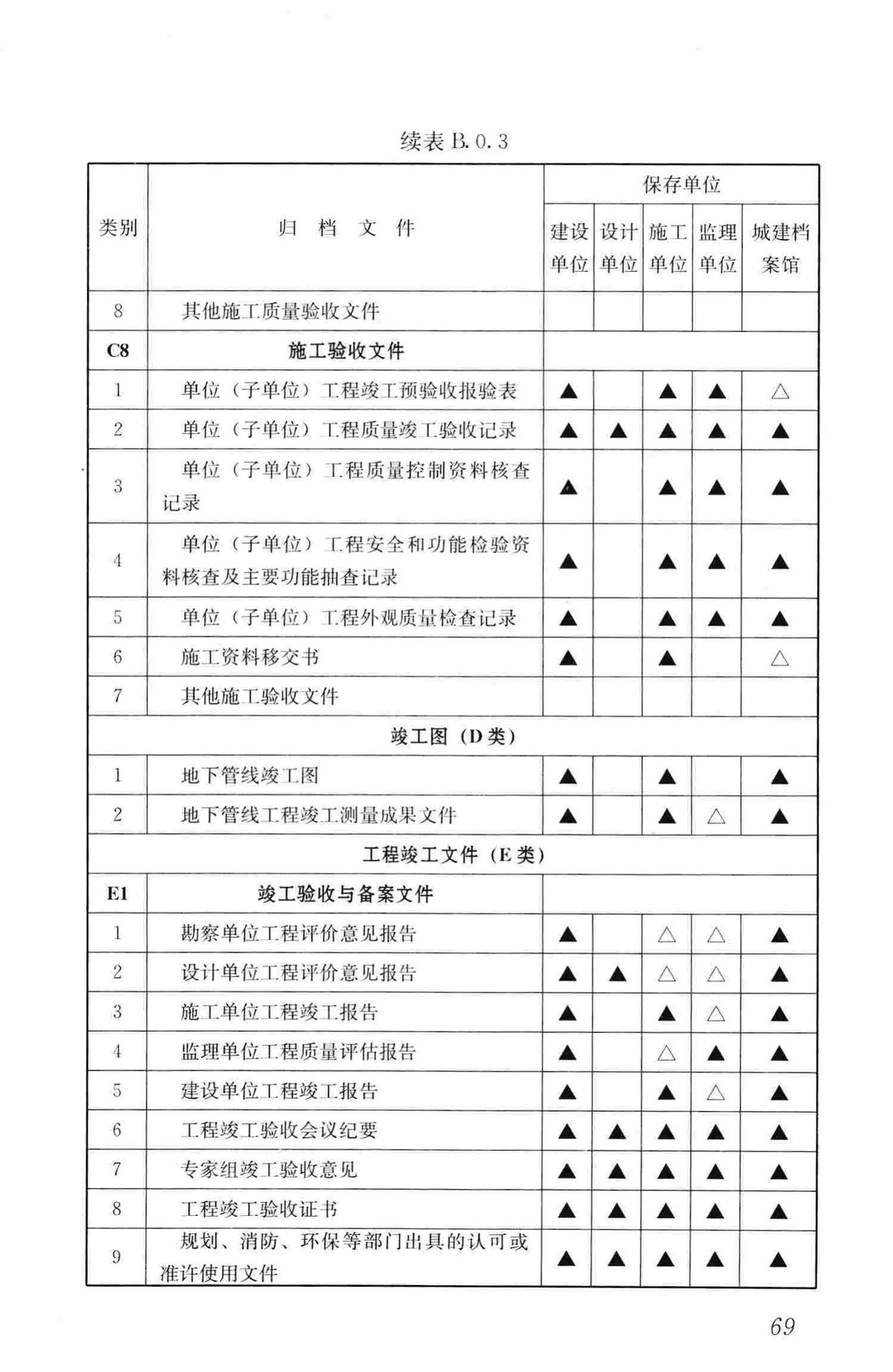 GB/T50328-2014--建设工程文件归档规范