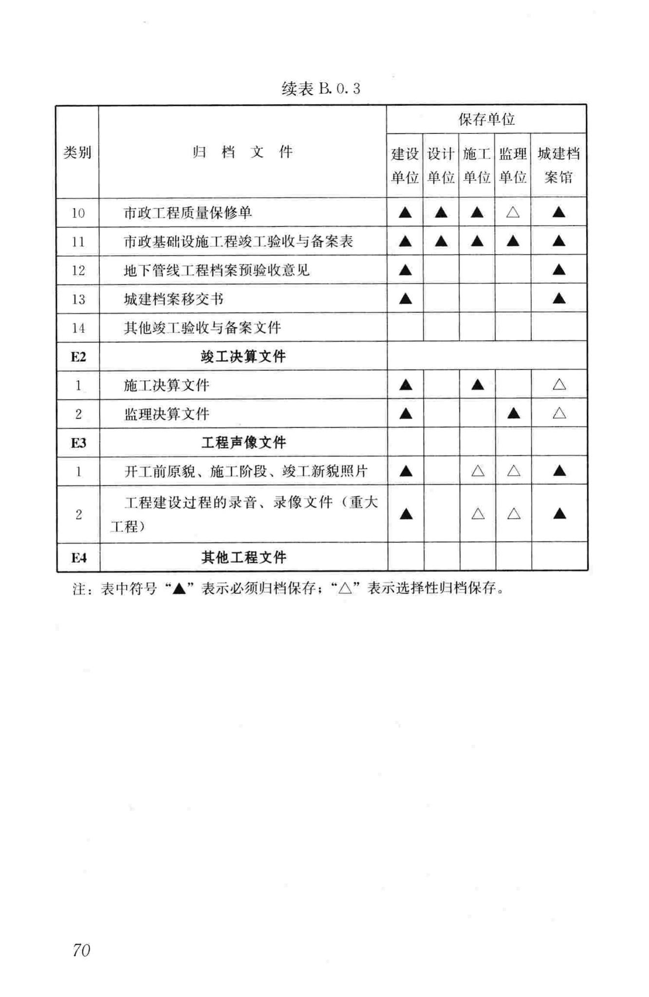 GB/T50328-2014--建设工程文件归档规范