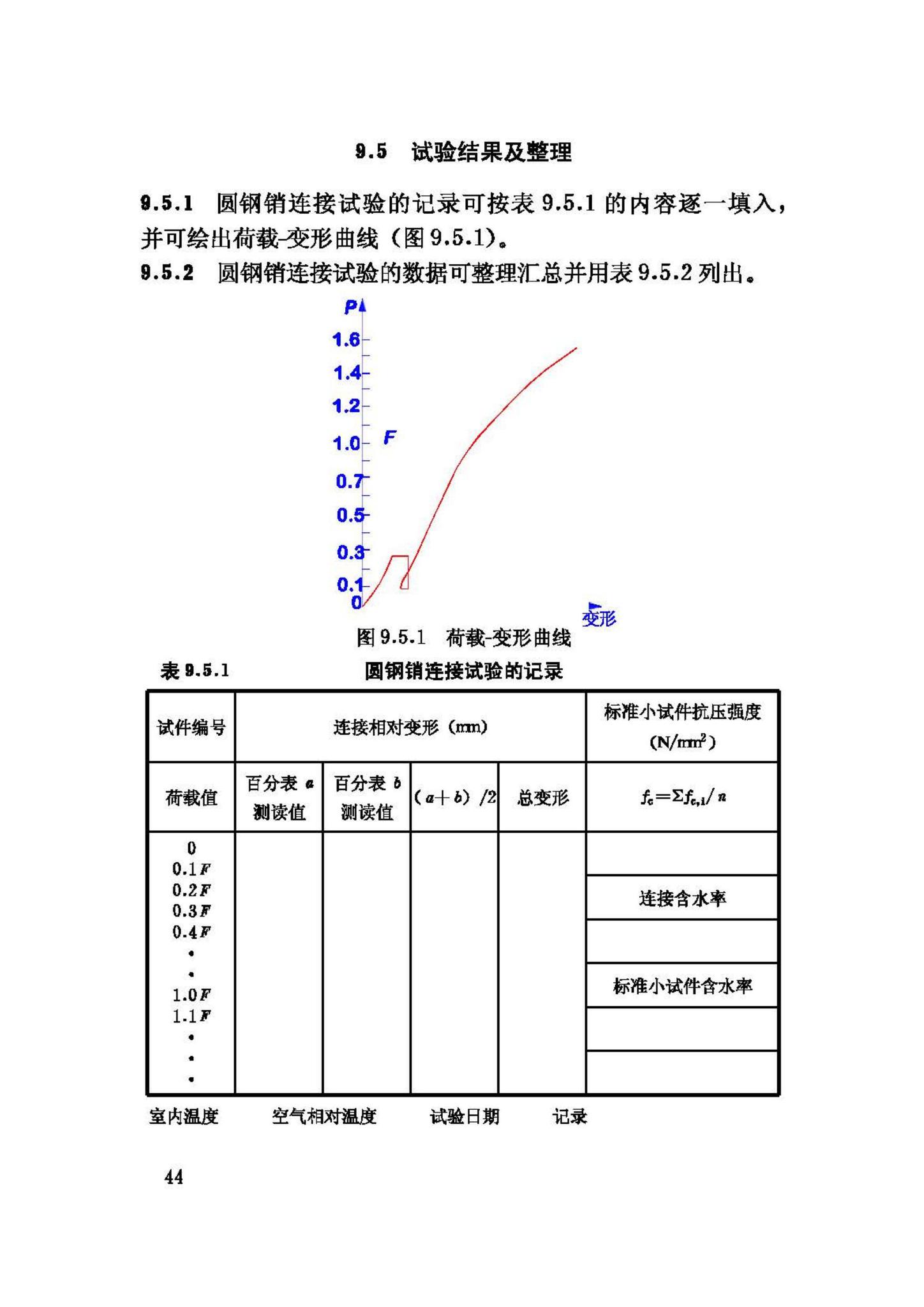 GB/T50329-2002--木结构试验方法标准