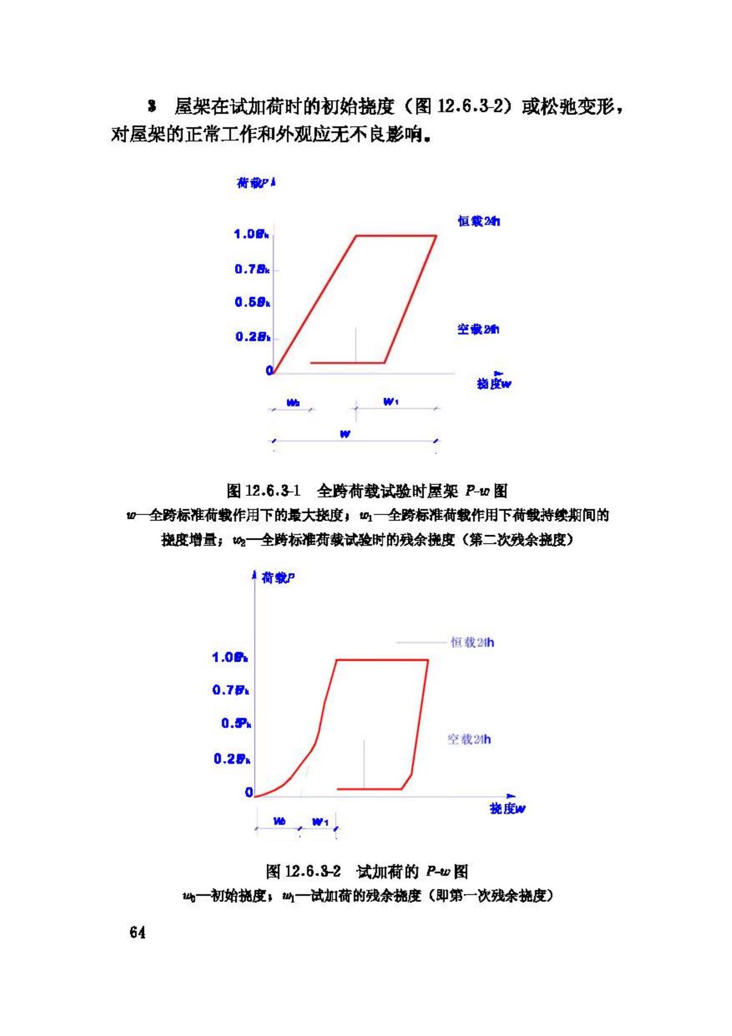 GB/T50329-2002--木结构试验方法标准