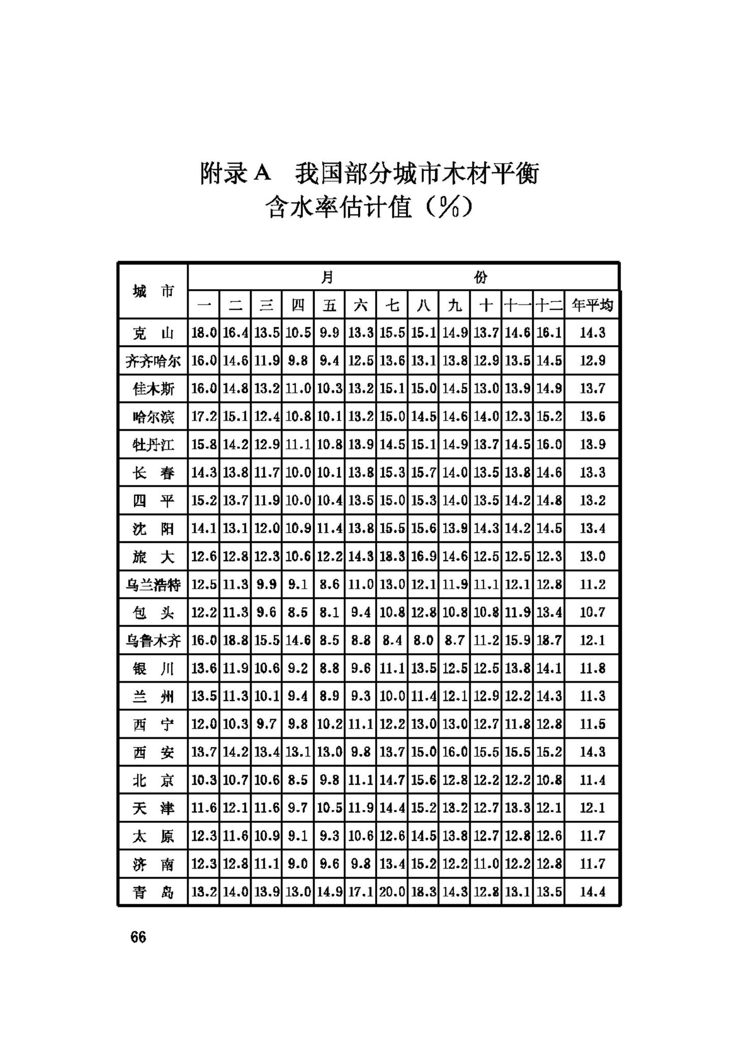 GB/T50329-2002--木结构试验方法标准