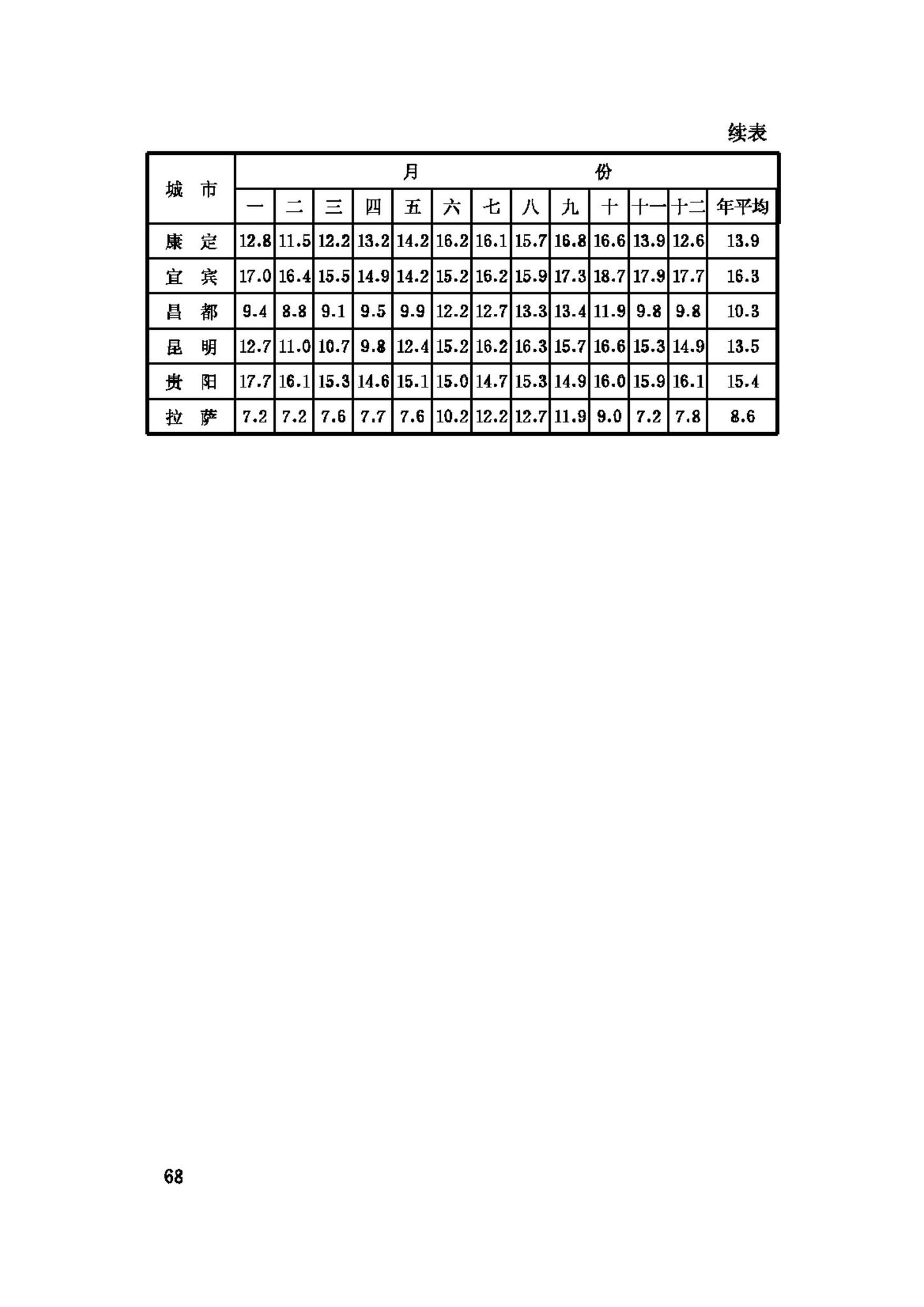 GB/T50329-2002--木结构试验方法标准