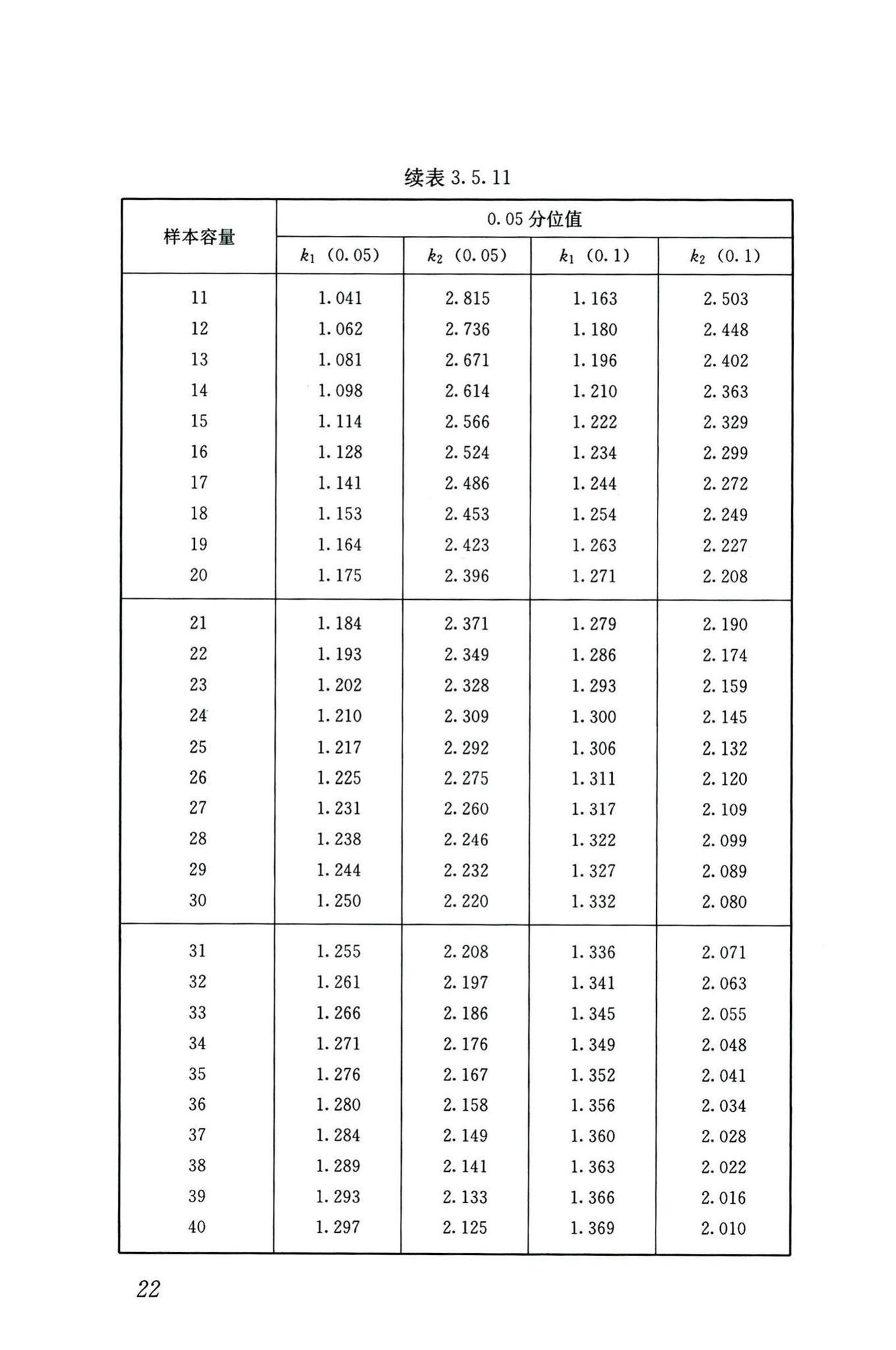 GB/T50344-2019--建筑结构检测技术标准