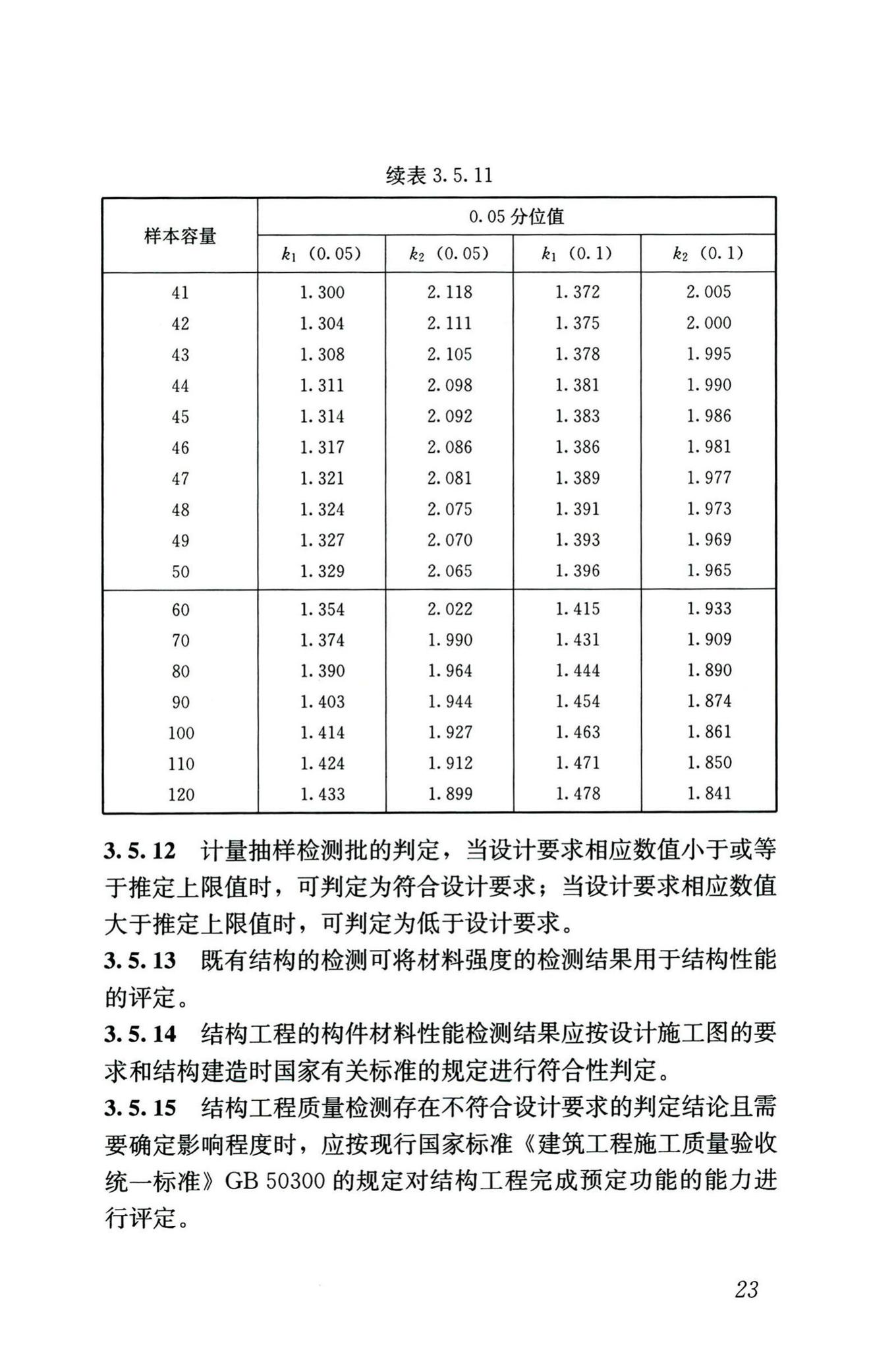 GB/T50344-2019--建筑结构检测技术标准