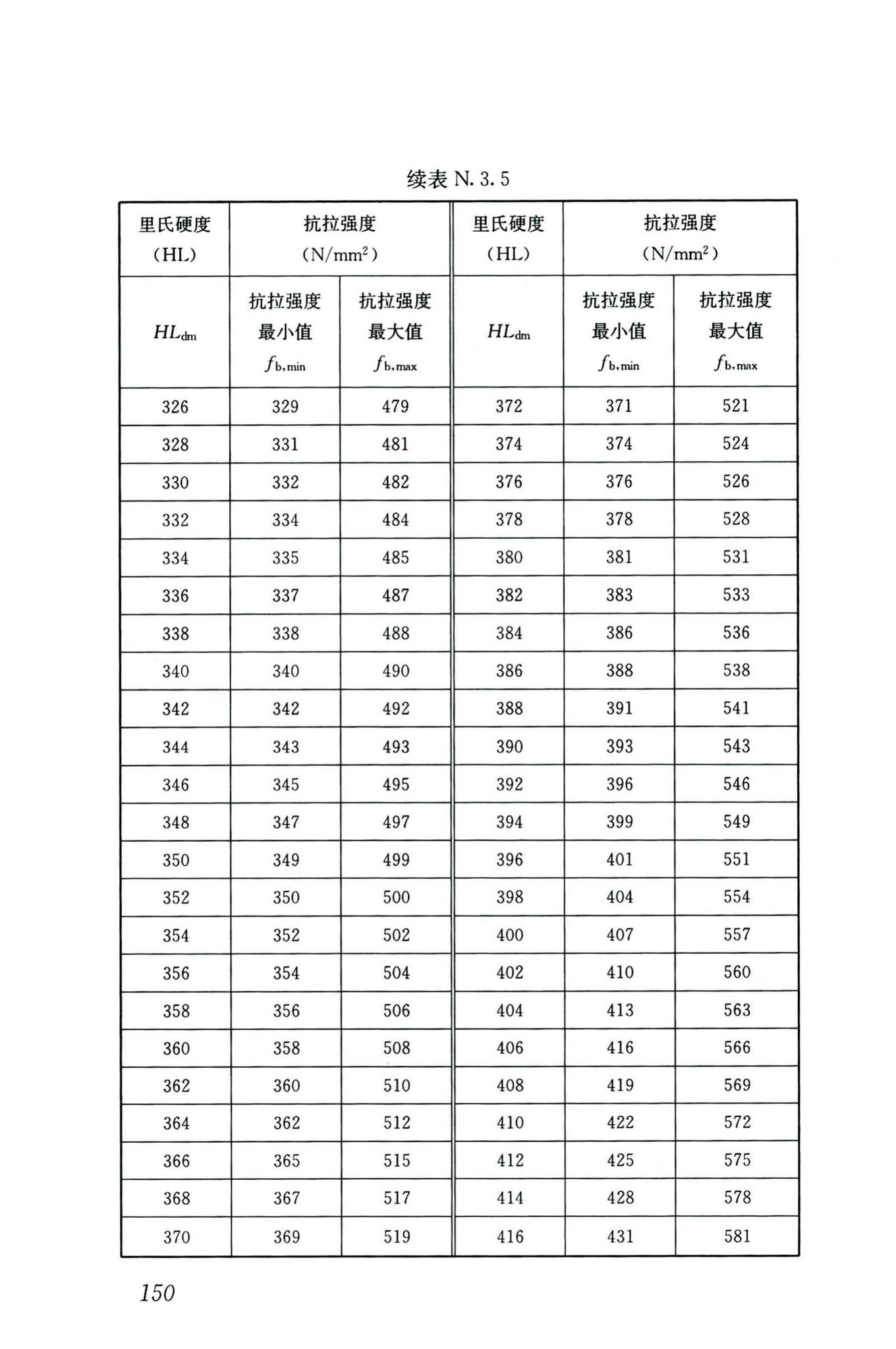 GB/T50344-2019--建筑结构检测技术标准