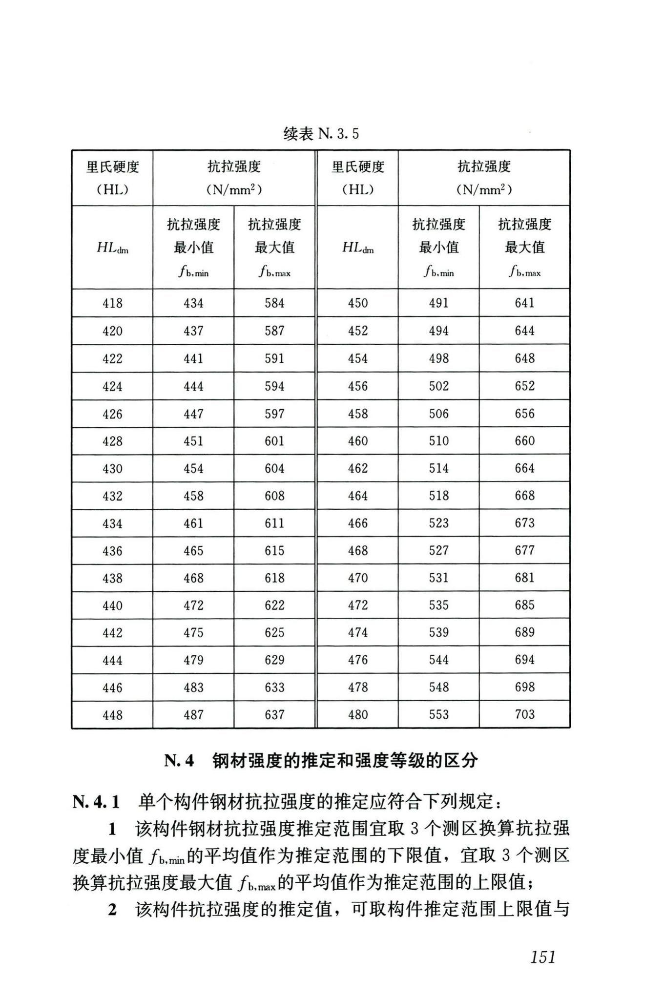 GB/T50344-2019--建筑结构检测技术标准