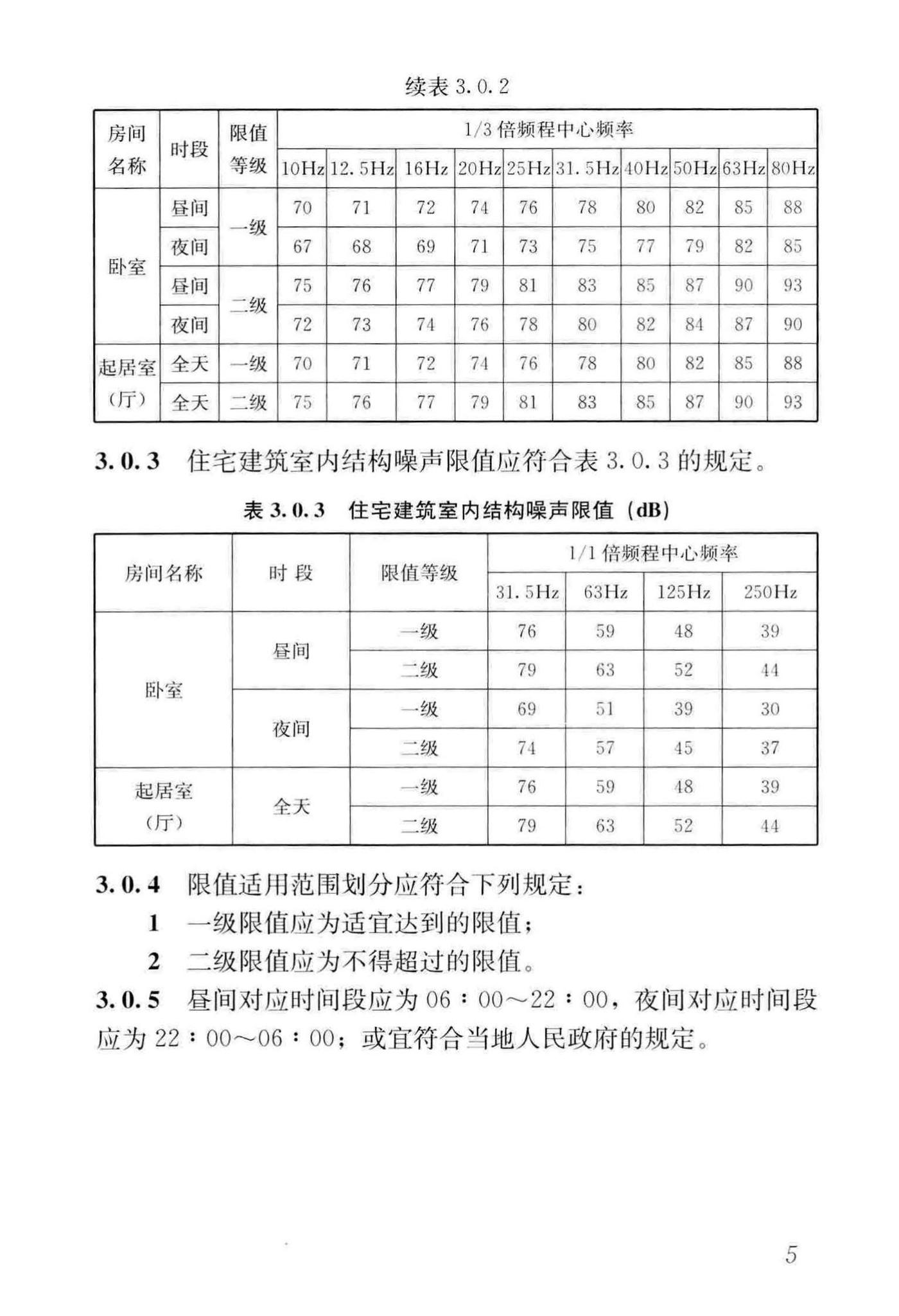 GB/T50355-2018--住宅建筑室内振动限值及其测量方法标准