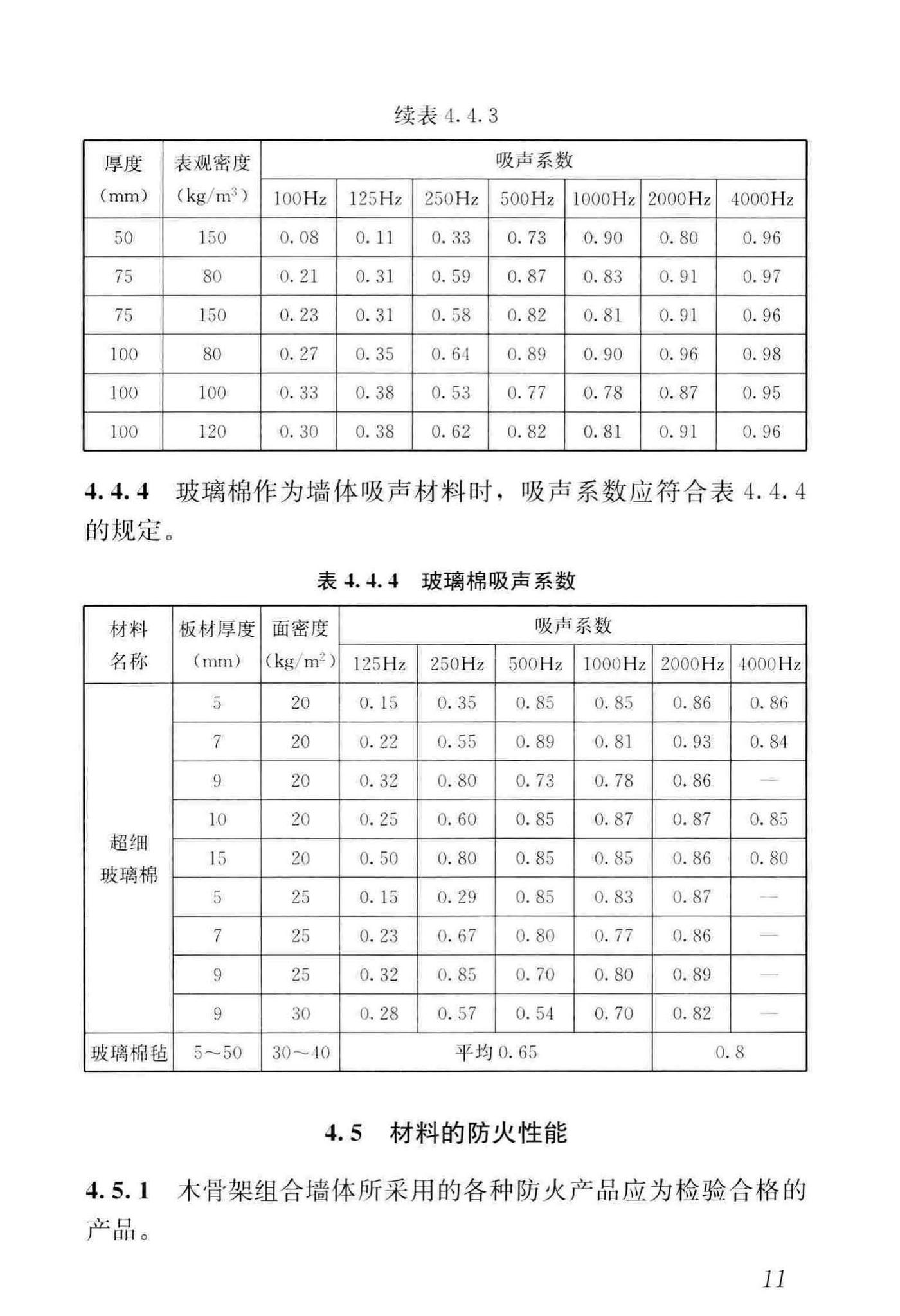 GB/T50361-2018--木骨架组合墙体技术标准