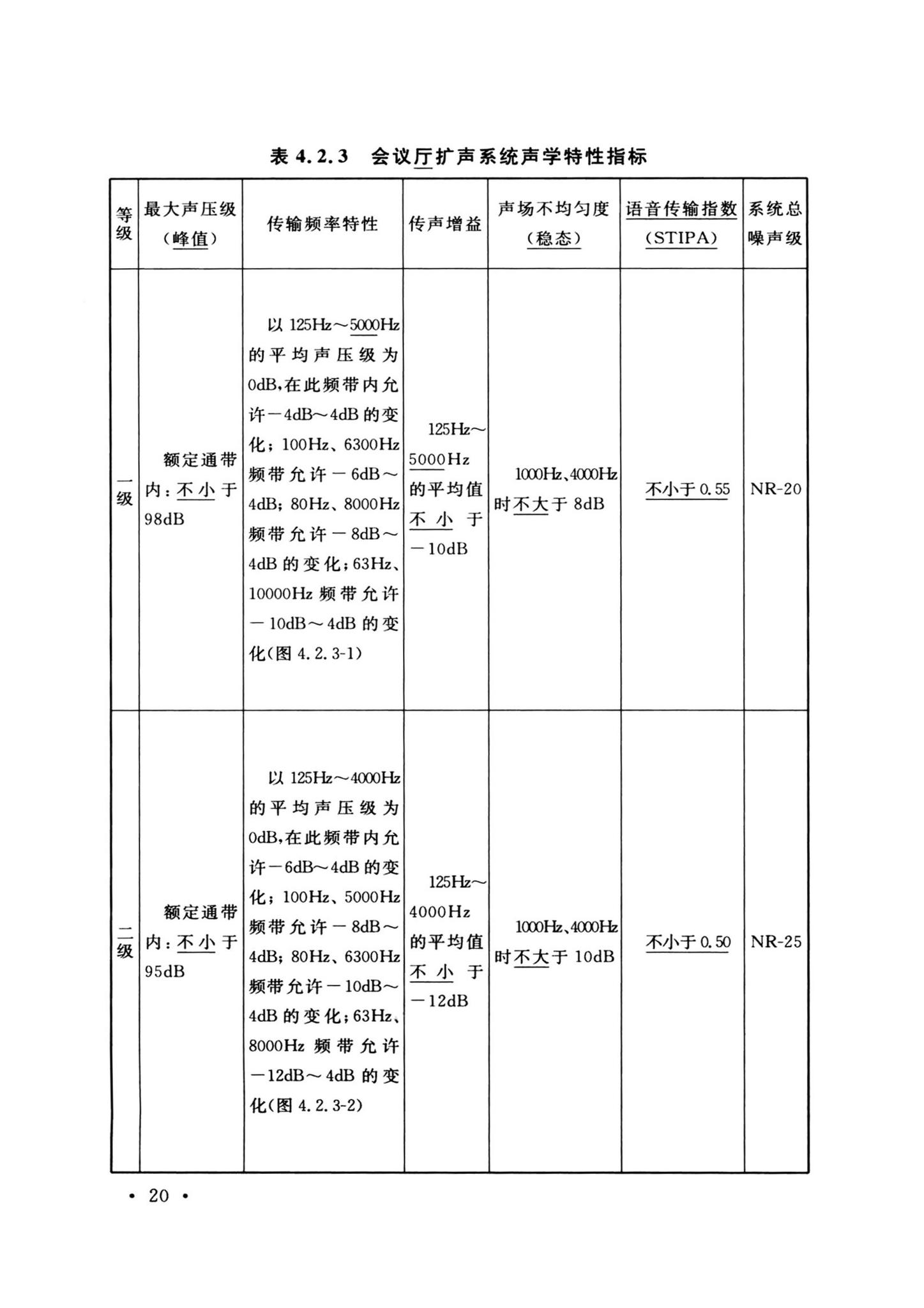 GB/T50371-2006--厅堂扩声系统设计标准(2024年版)