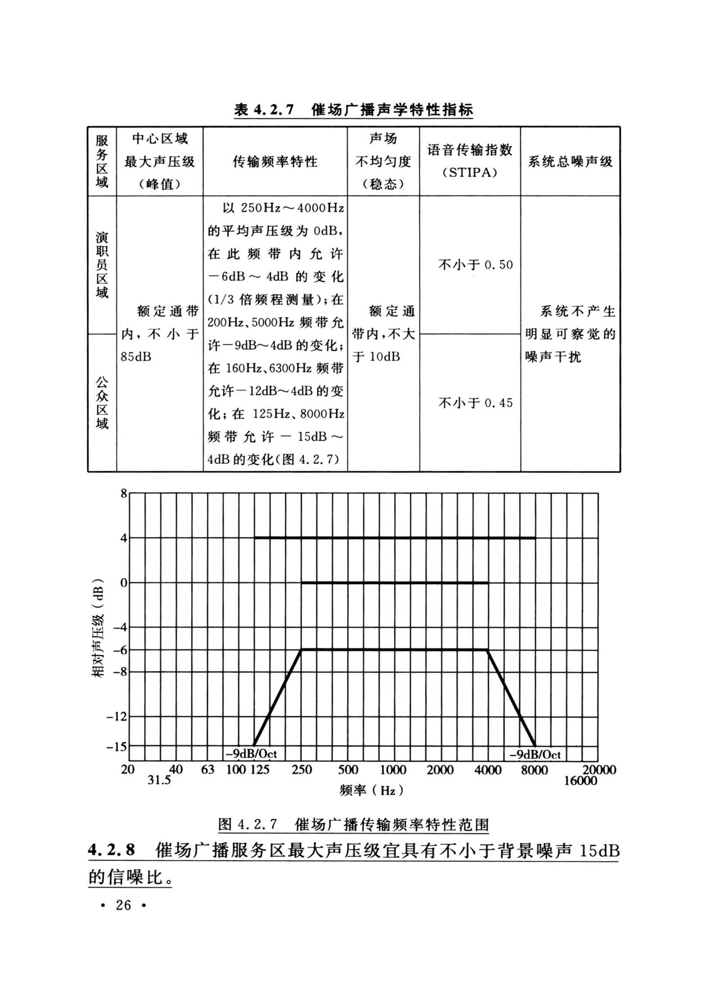 GB/T50371-2006--厅堂扩声系统设计标准(2024年版)