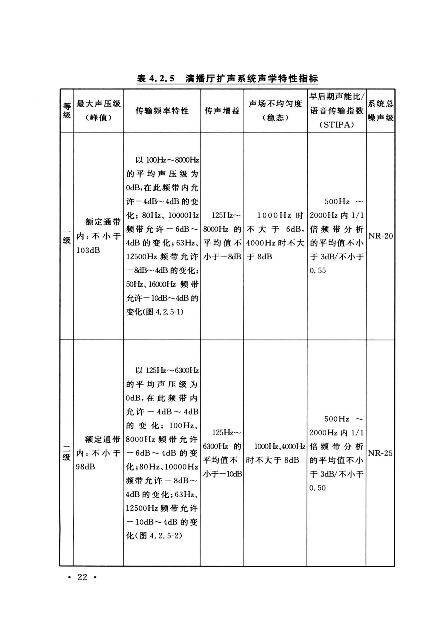 GB/T50371-2006--厅堂扩声系统设计标准(2024年版)