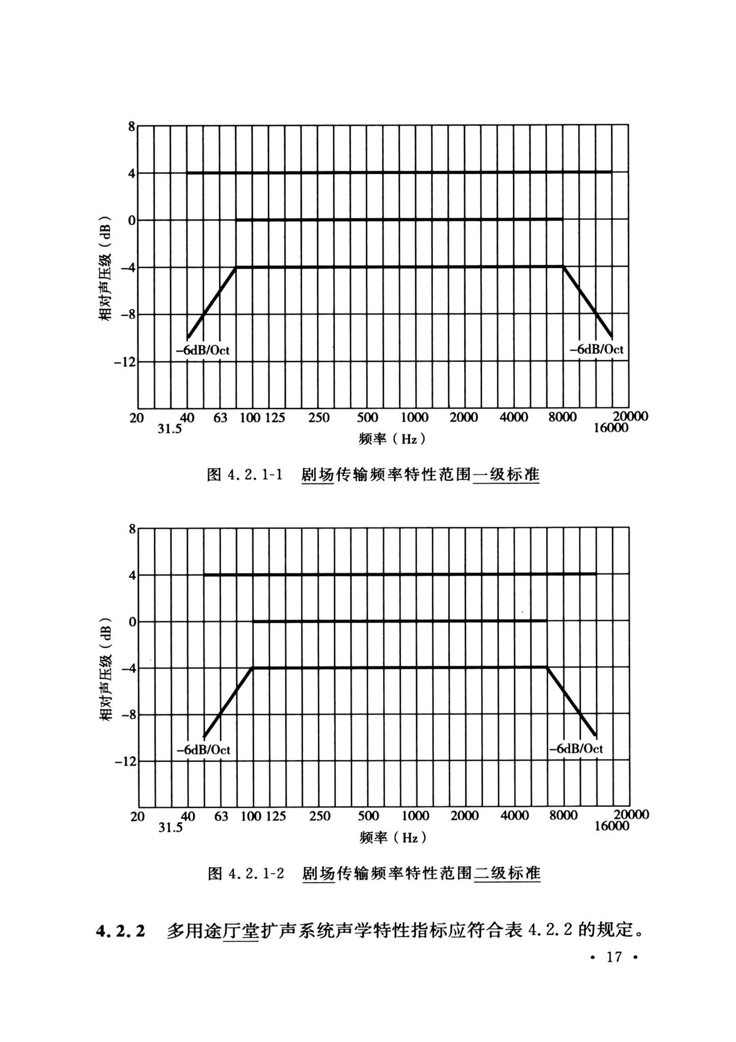 GB/T50371-2006--厅堂扩声系统设计标准(2024年版)