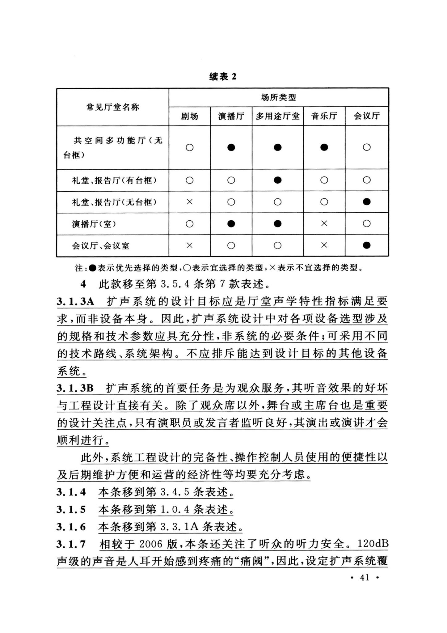 GB/T50371-2006--厅堂扩声系统设计标准(2024年版)