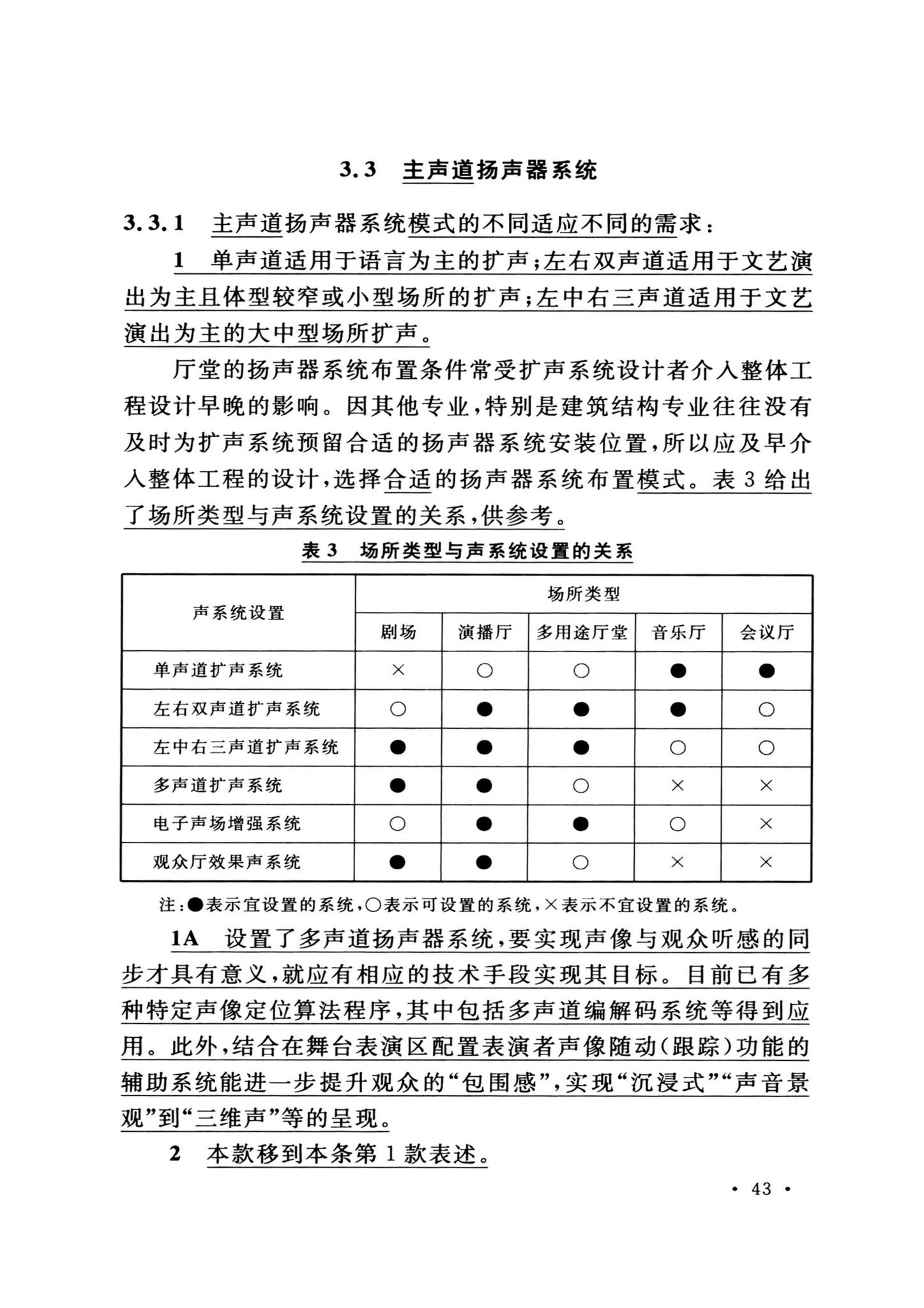 GB/T50371-2006--厅堂扩声系统设计标准(2024年版)