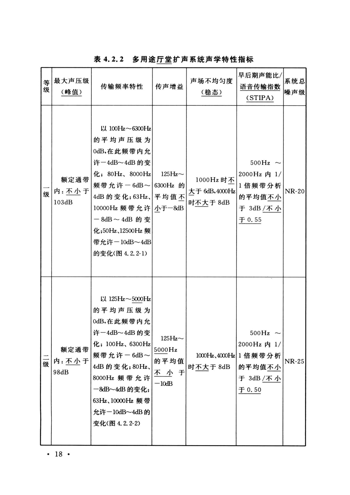 GB/T50371-2006--厅堂扩声系统设计标准(2024年版)