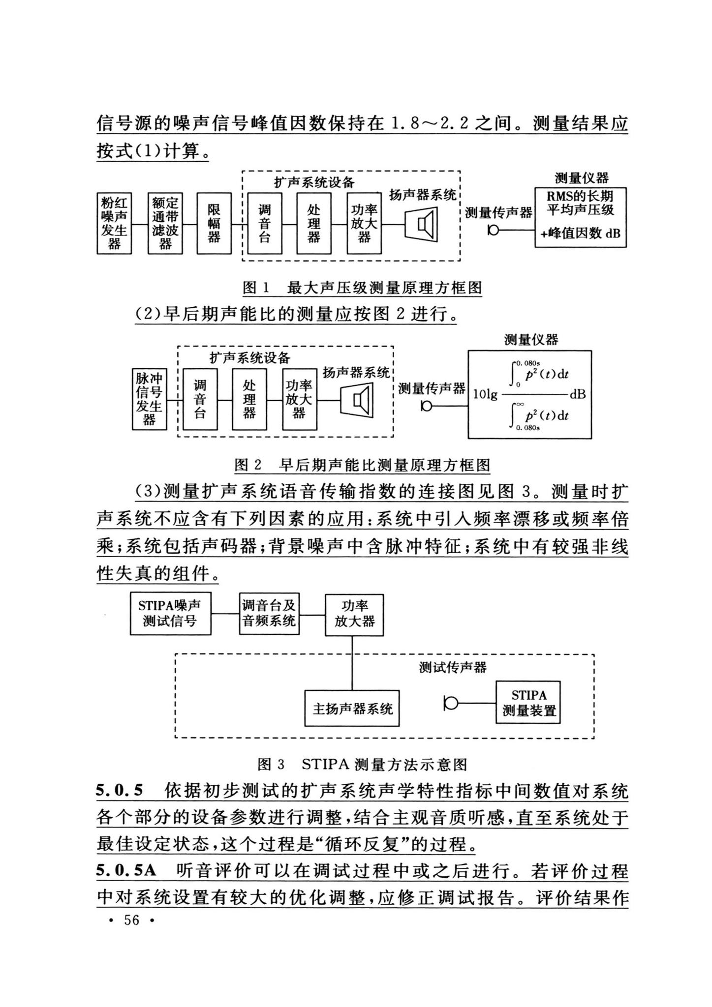 GB/T50371-2006--厅堂扩声系统设计标准(2024年版)