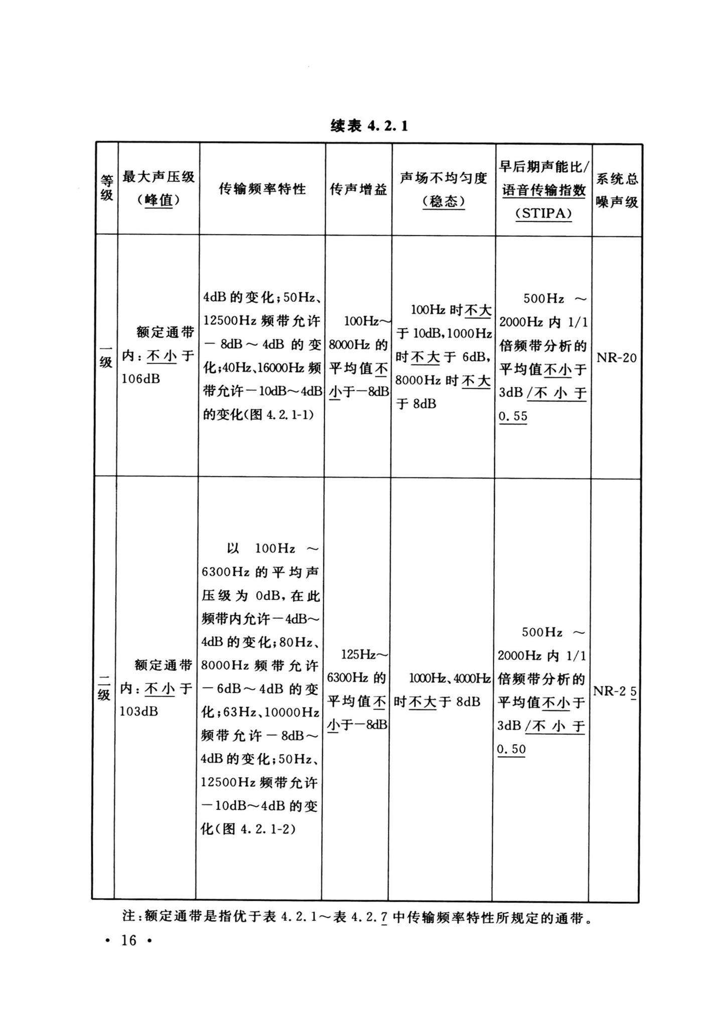 GB/T50371-2006--厅堂扩声系统设计标准(2024年版)