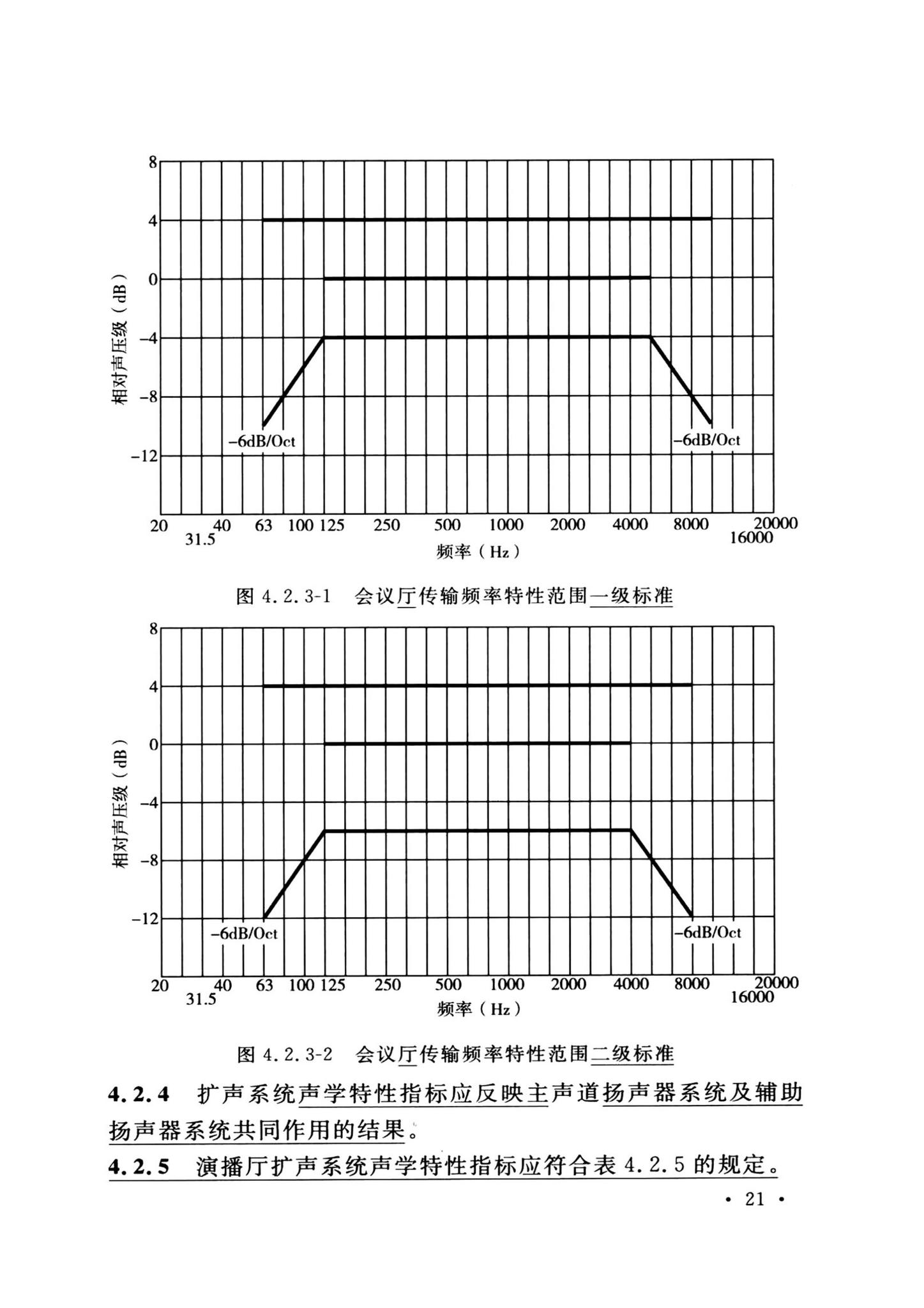 GB/T50371-2006--厅堂扩声系统设计标准(2024年版)