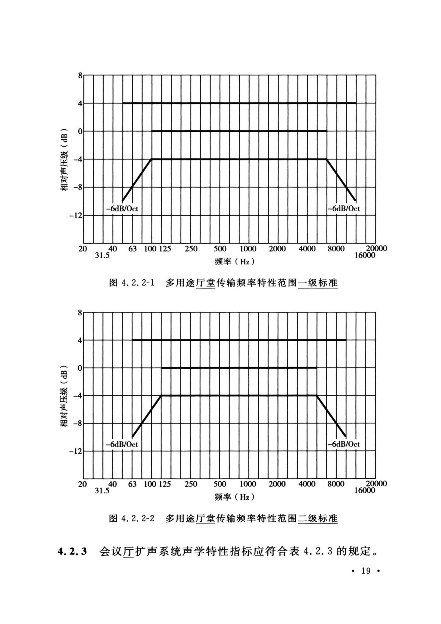 GB/T50371-2006--厅堂扩声系统设计标准(2024年版)