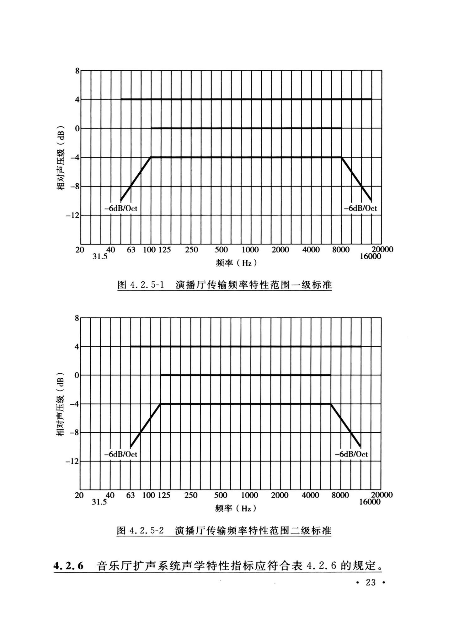 GB/T50371-2006--厅堂扩声系统设计标准(2024年版)