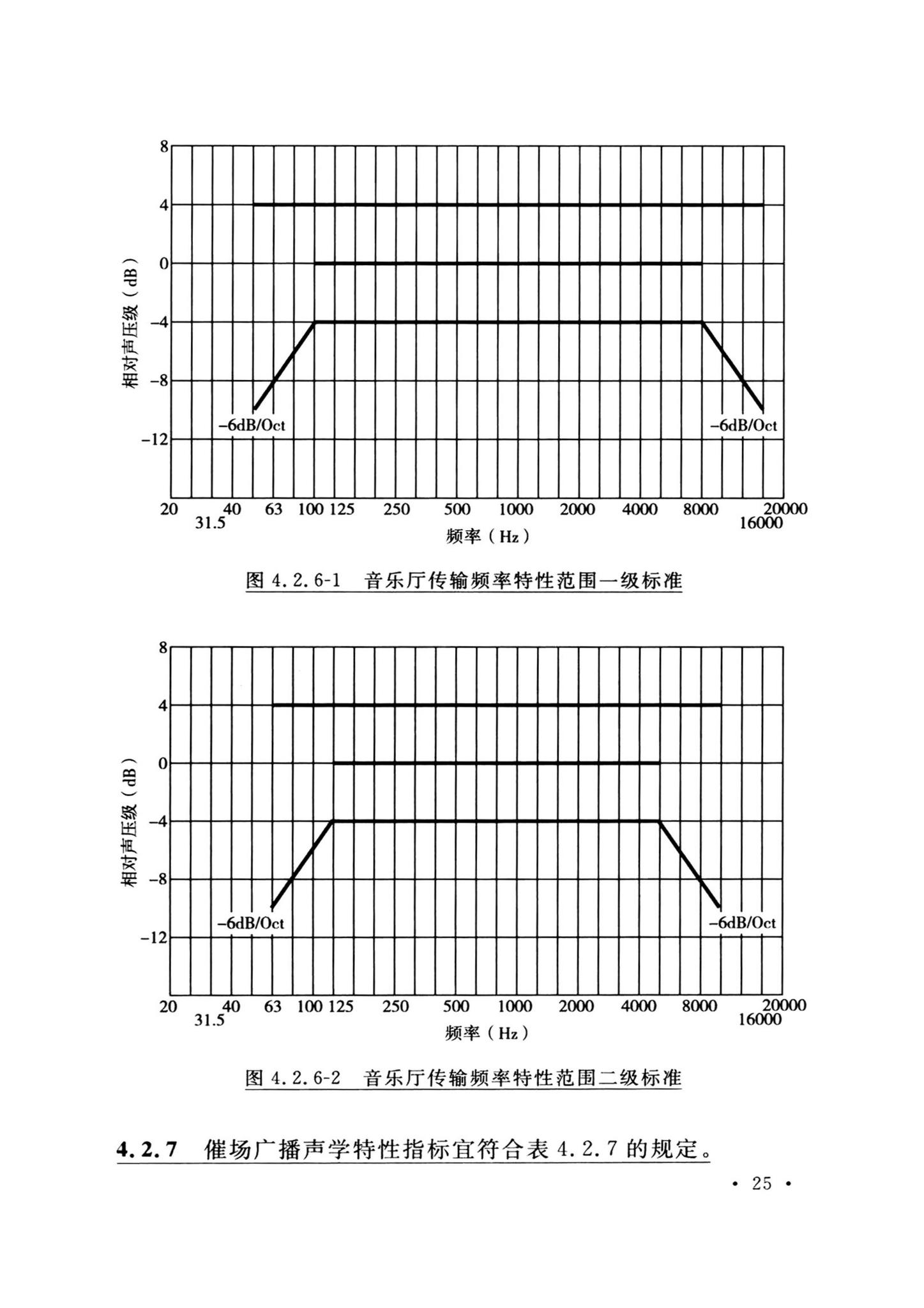 GB/T50371-2006--厅堂扩声系统设计标准(2024年版)