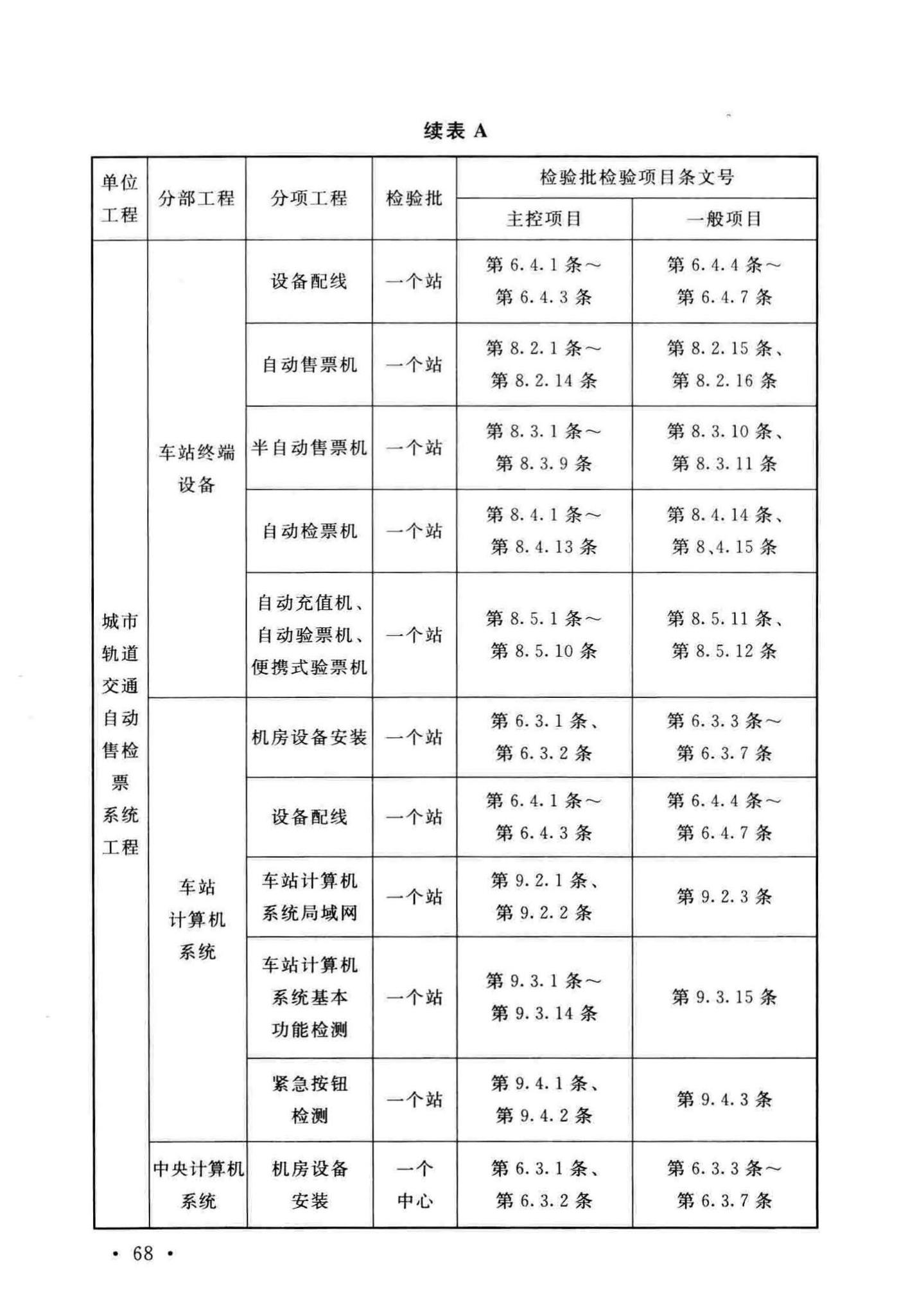 GB/T50381-2018--城市轨道交通自动售检票系统工程质量验收标准