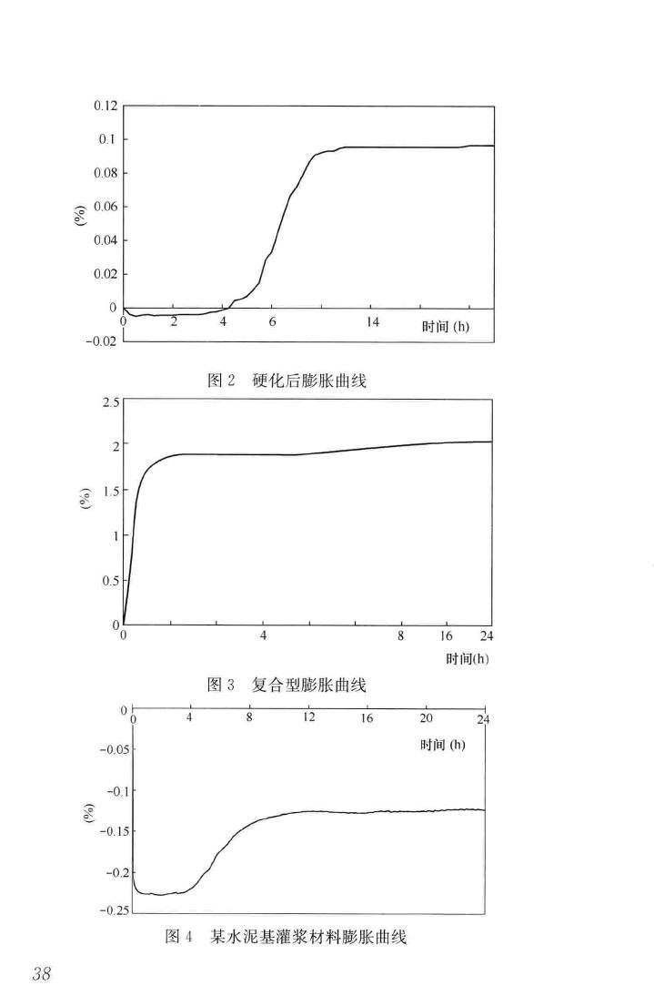 GB/T50448-2015--水泥基灌浆材料应用技术规范