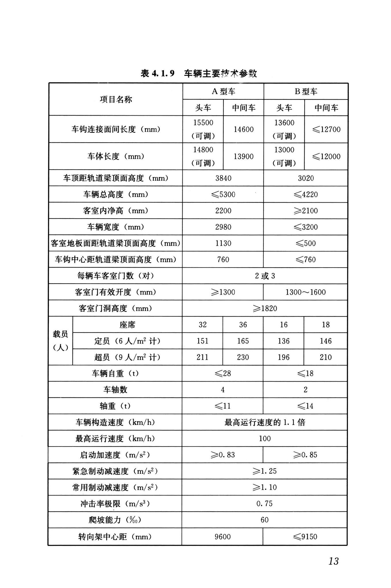 GB/T50458-2022--跨座式单轨交通设计标准