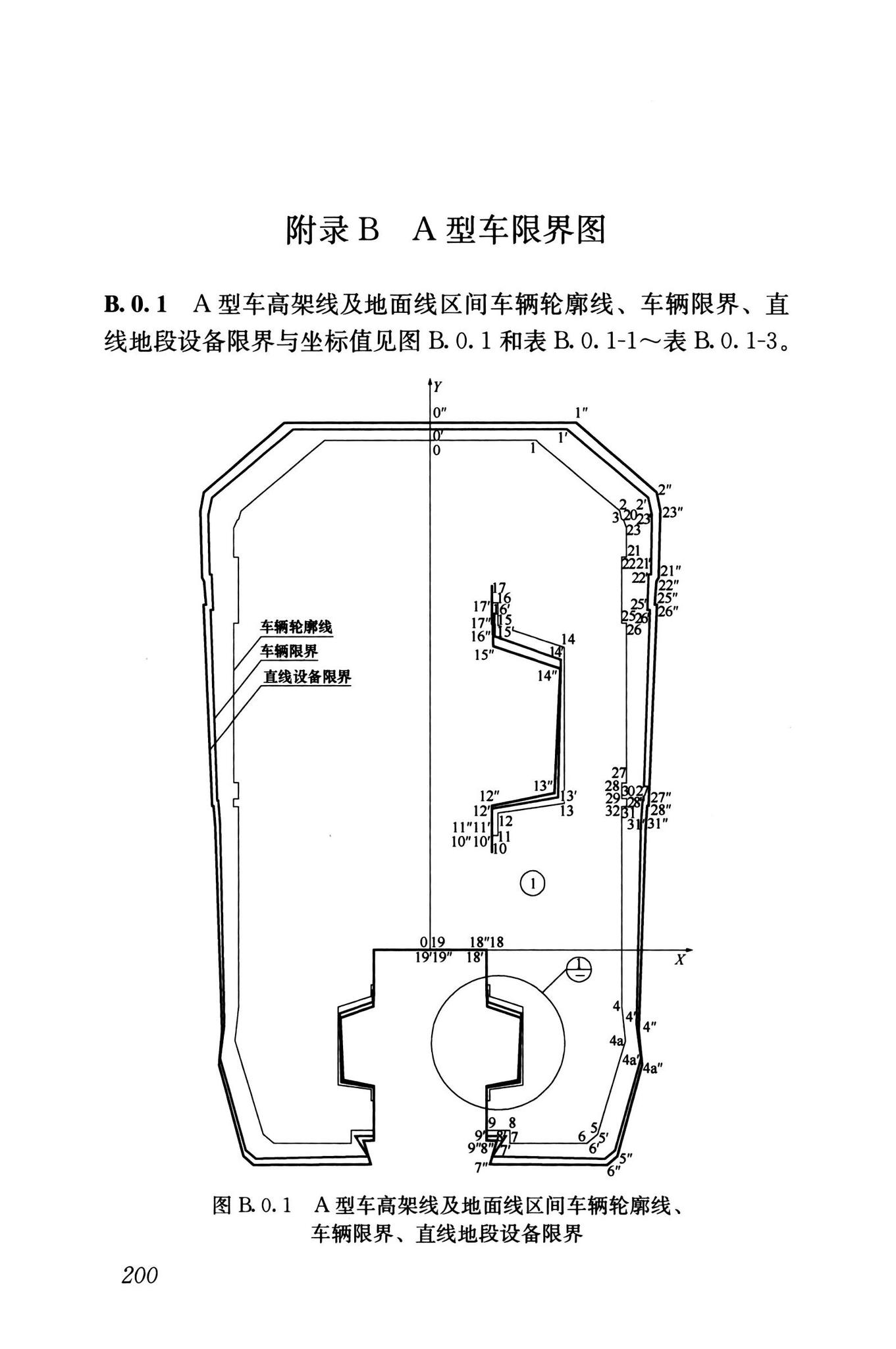 GB/T50458-2022--跨座式单轨交通设计标准