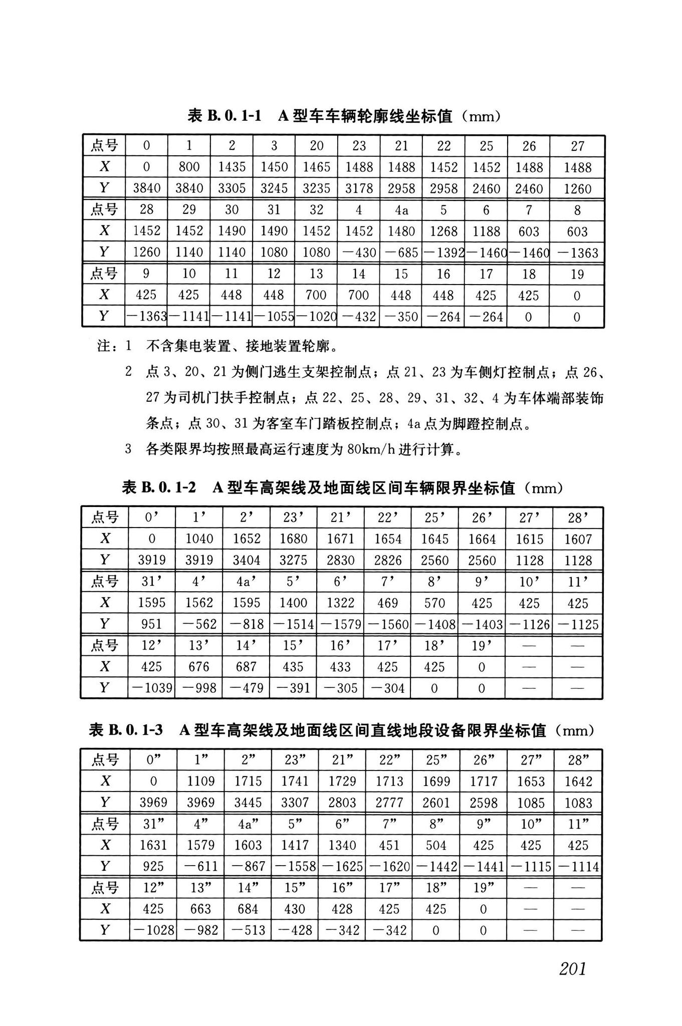 GB/T50458-2022--跨座式单轨交通设计标准