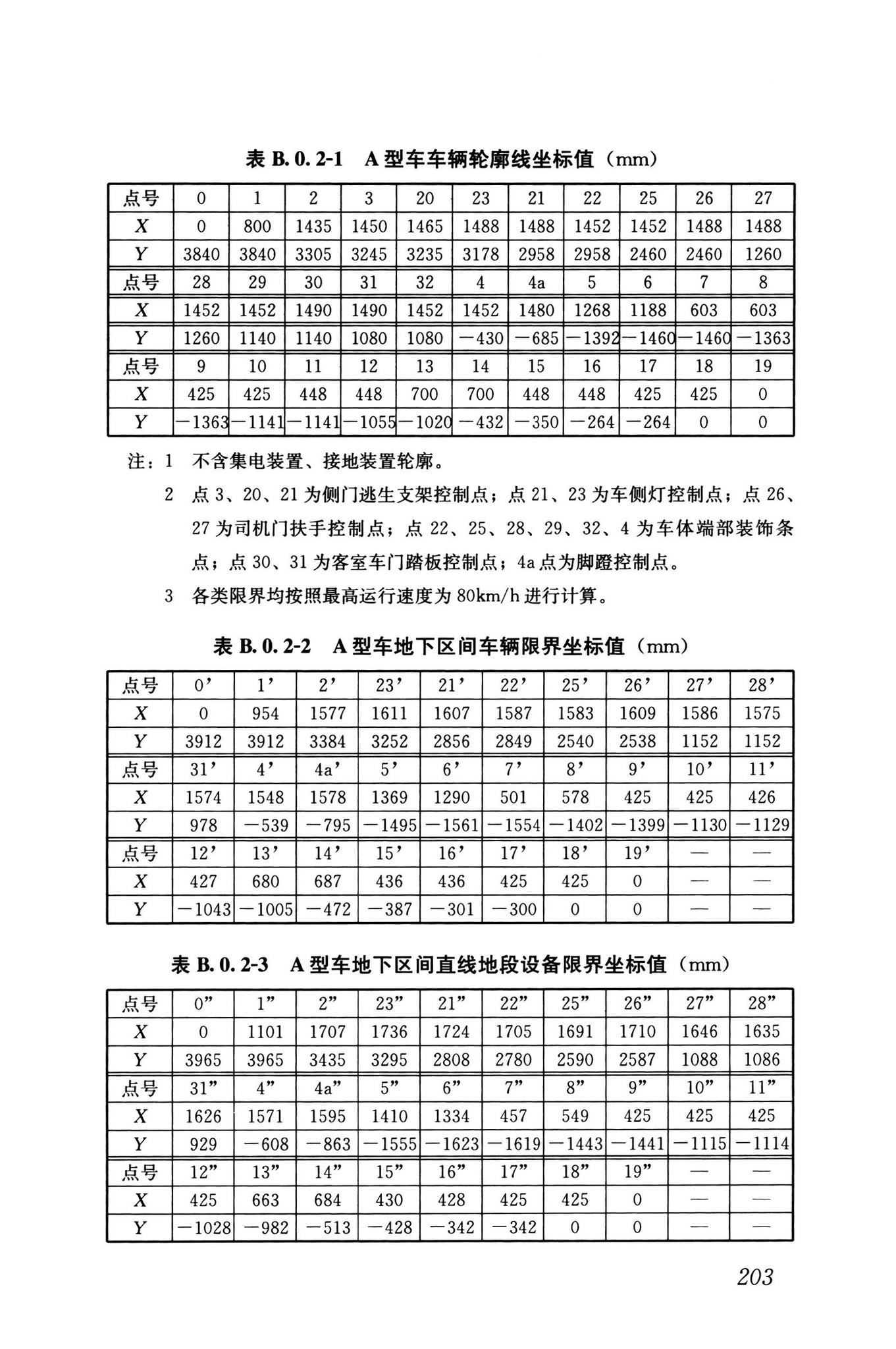 GB/T50458-2022--跨座式单轨交通设计标准