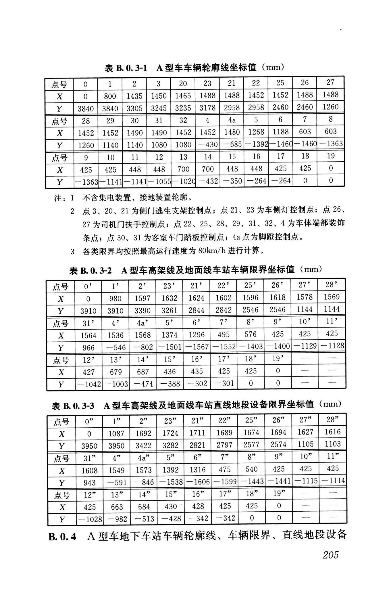 GB/T50458-2022--跨座式单轨交通设计标准