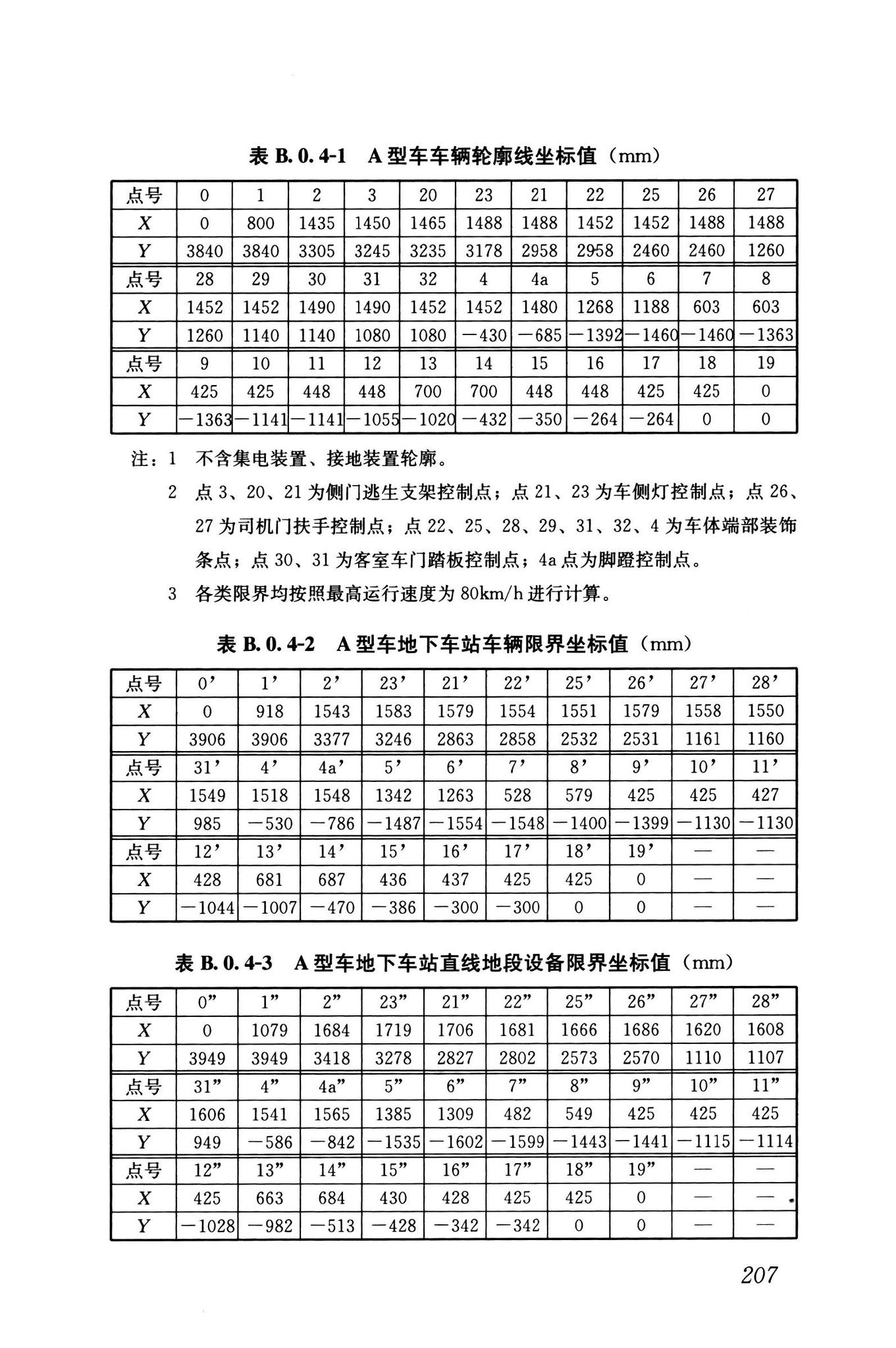 GB/T50458-2022--跨座式单轨交通设计标准