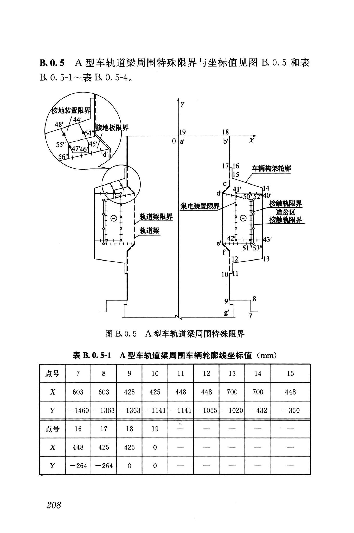 GB/T50458-2022--跨座式单轨交通设计标准