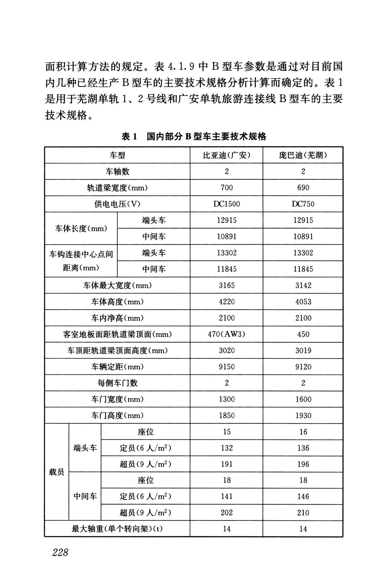 GB/T50458-2022--跨座式单轨交通设计标准