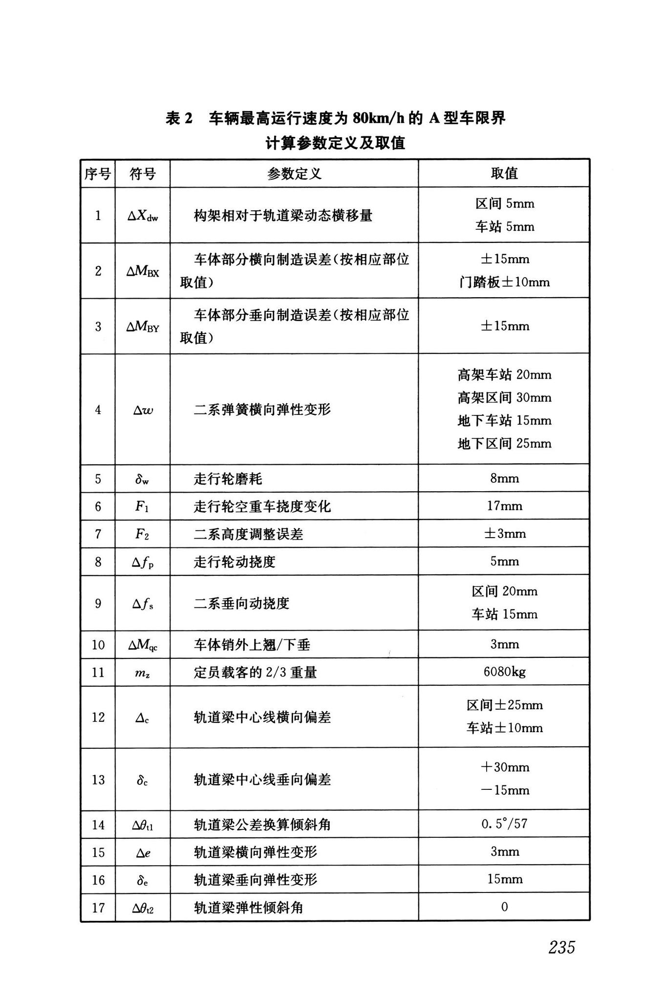 GB/T50458-2022--跨座式单轨交通设计标准